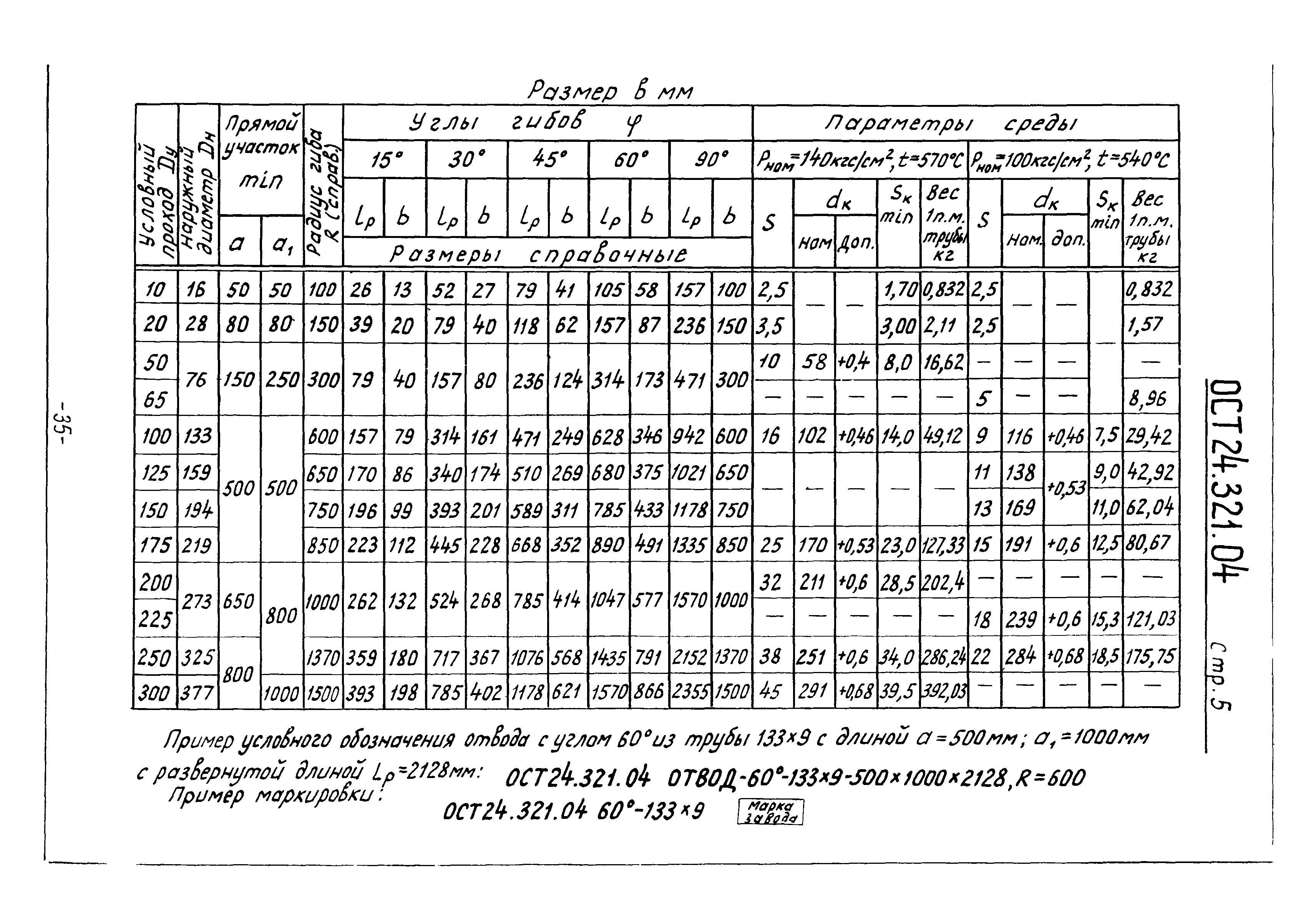 ОСТ 24.321.04