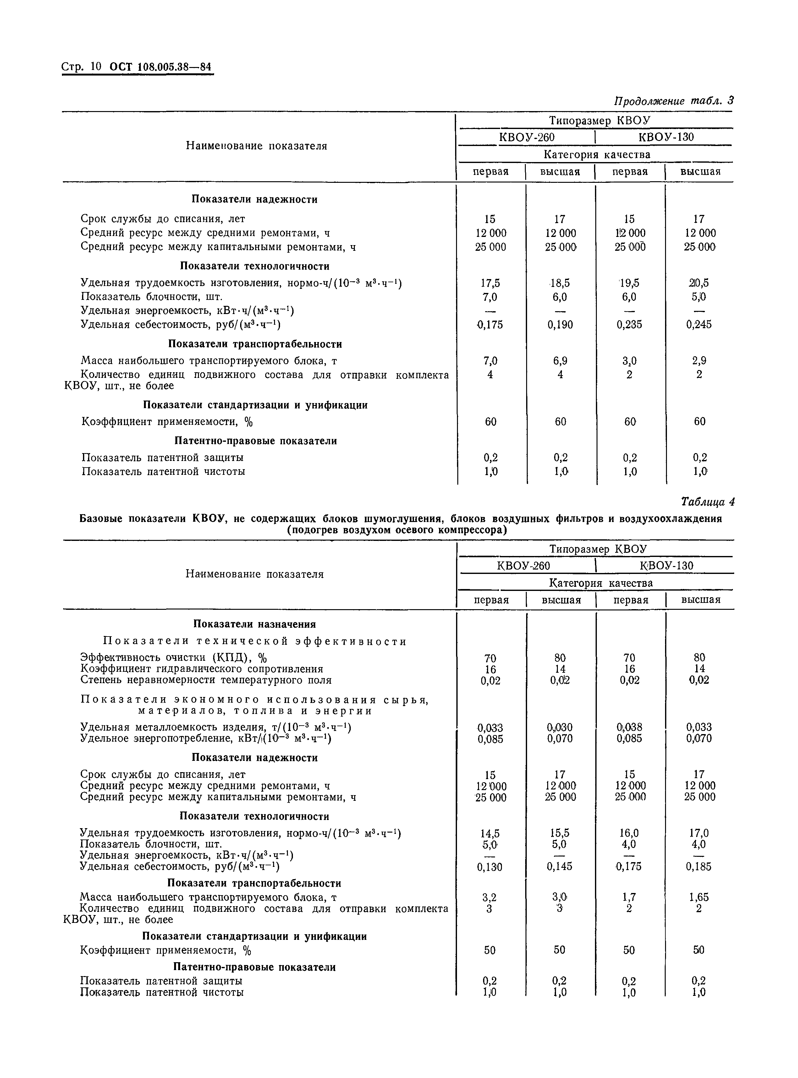 ОСТ 108.005.38-84