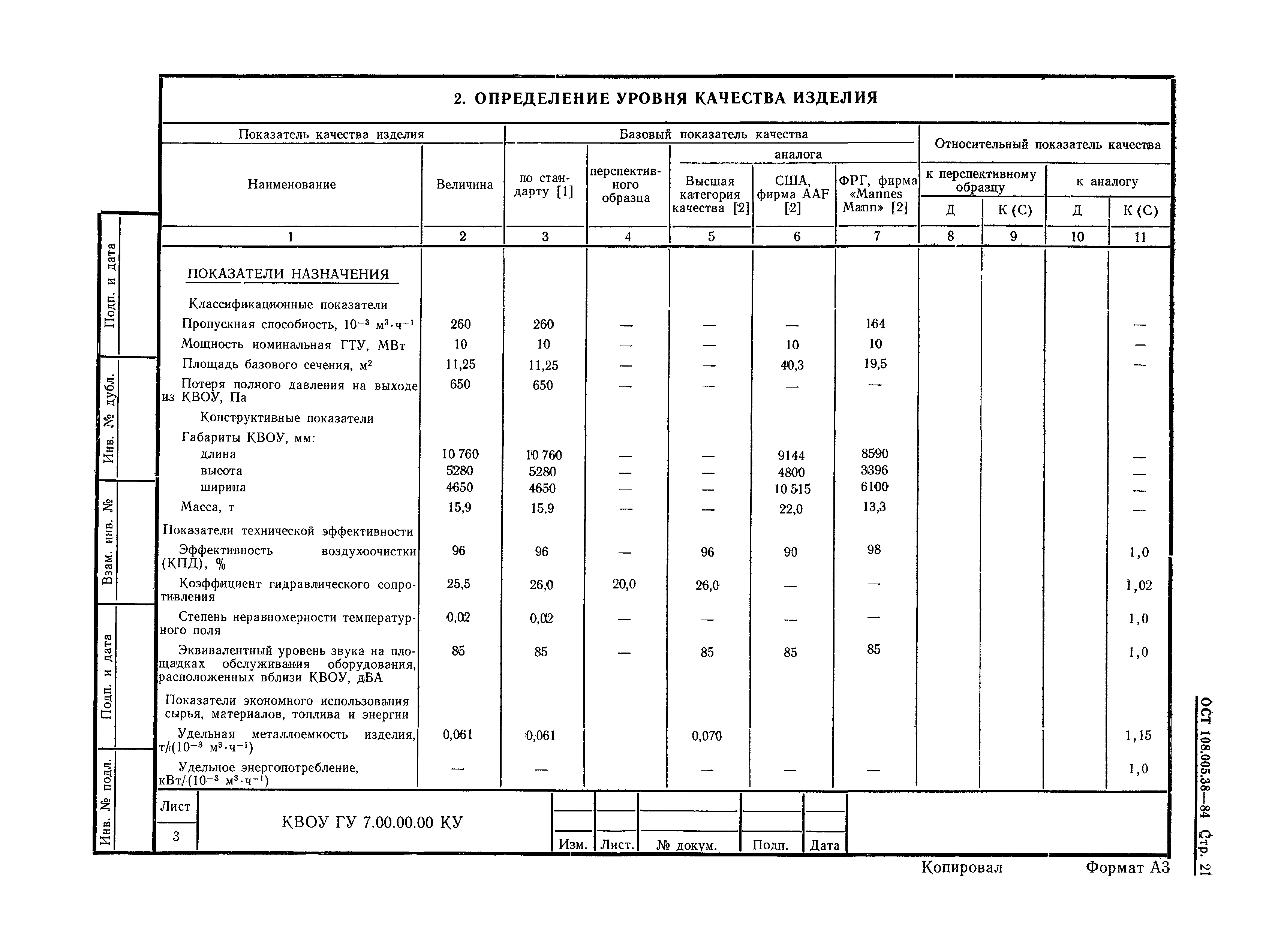 ОСТ 108.005.38-84