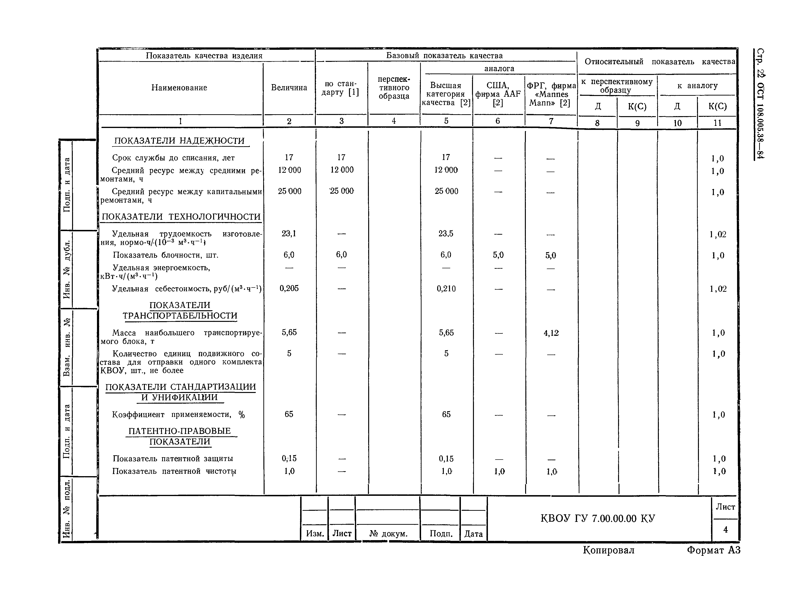 ОСТ 108.005.38-84