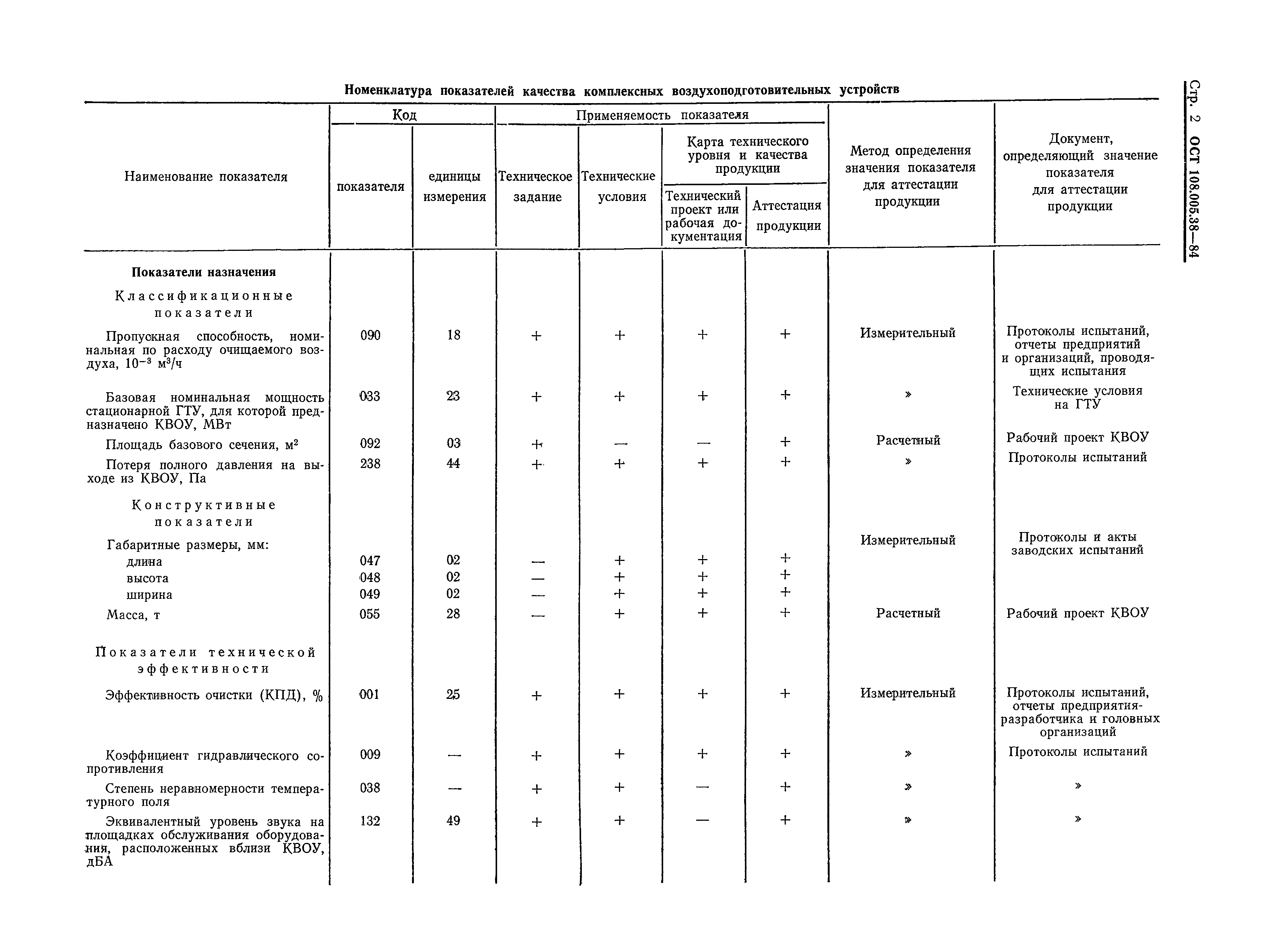 ОСТ 108.005.38-84