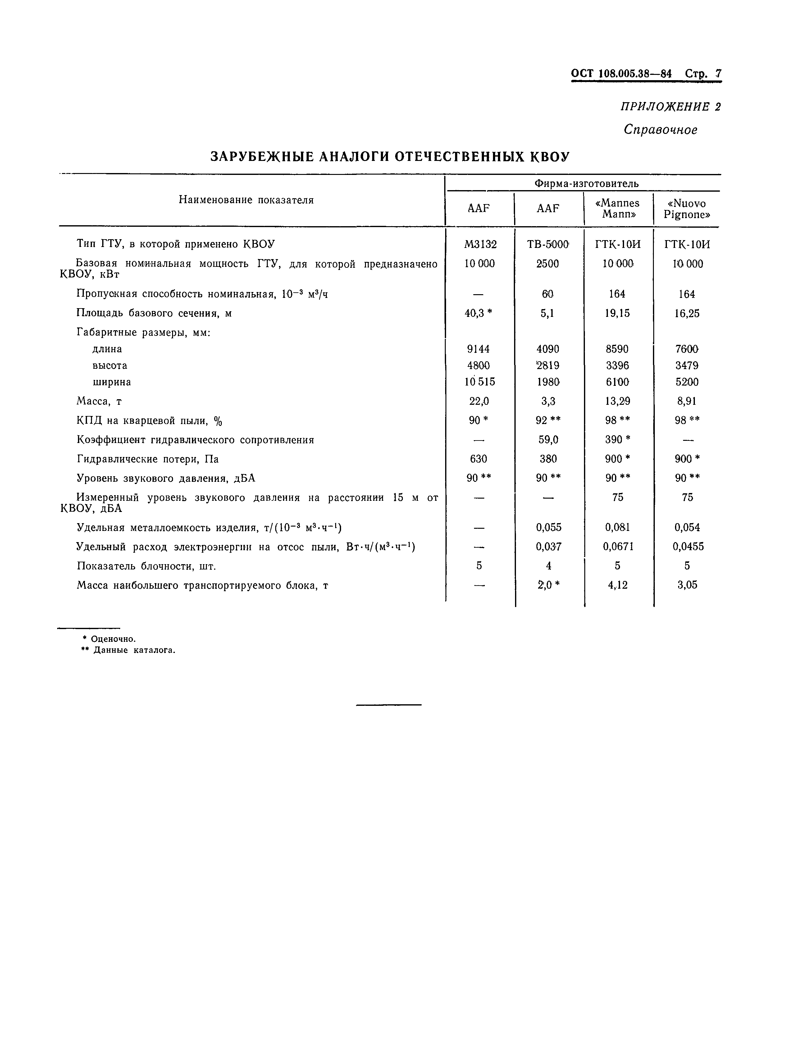 ОСТ 108.005.38-84