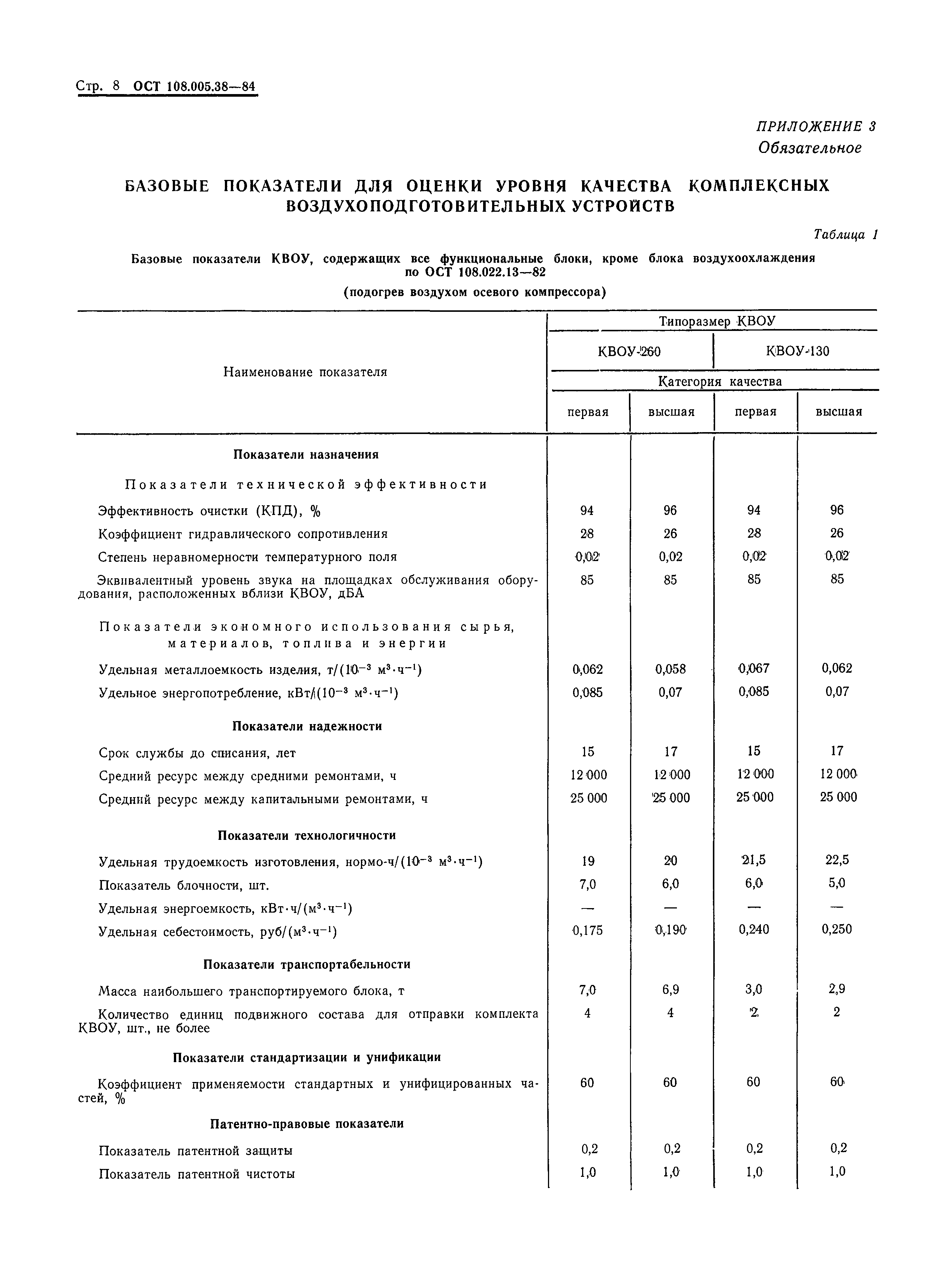 ОСТ 108.005.38-84