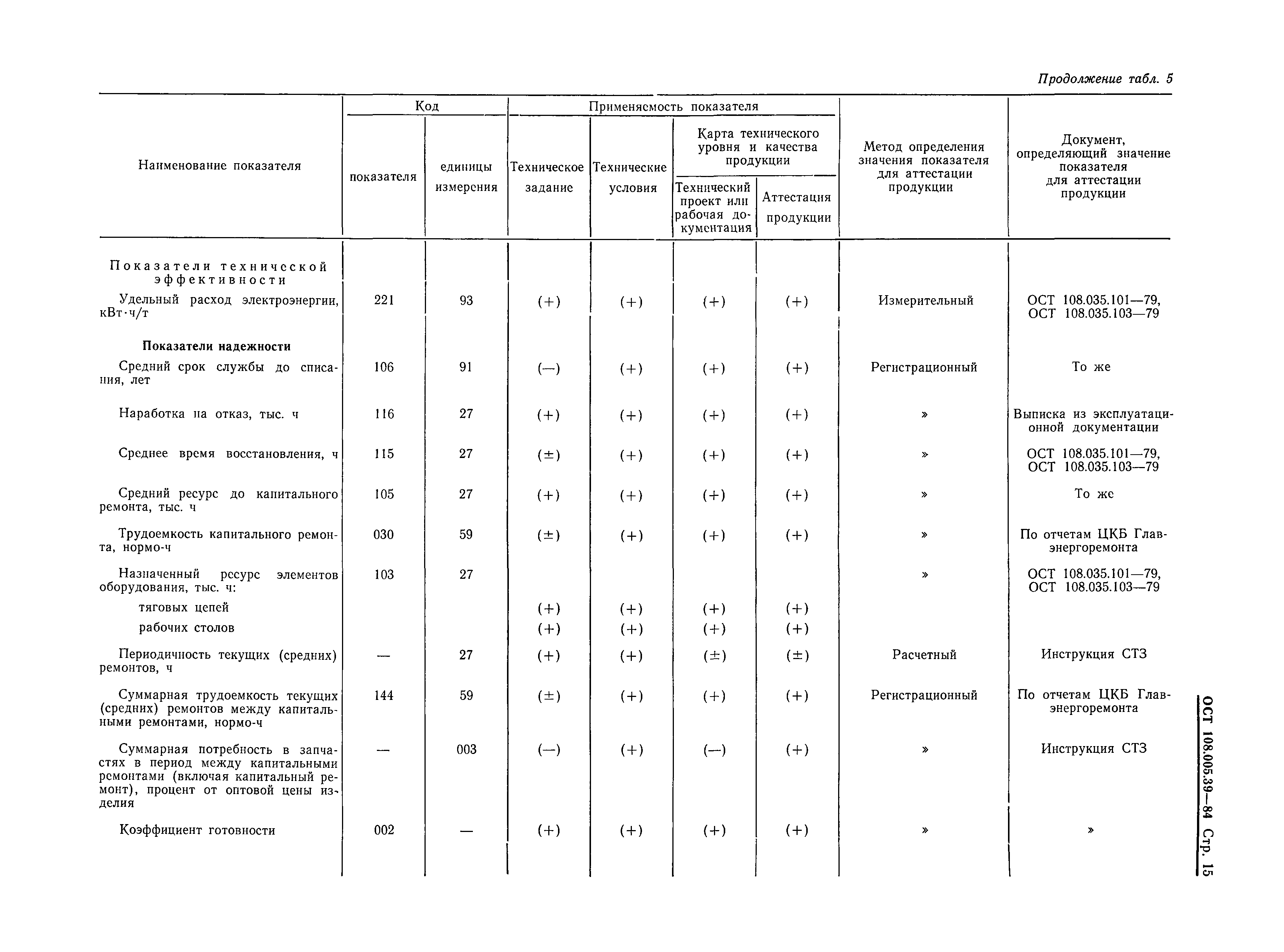 ОСТ 108.005.39-84