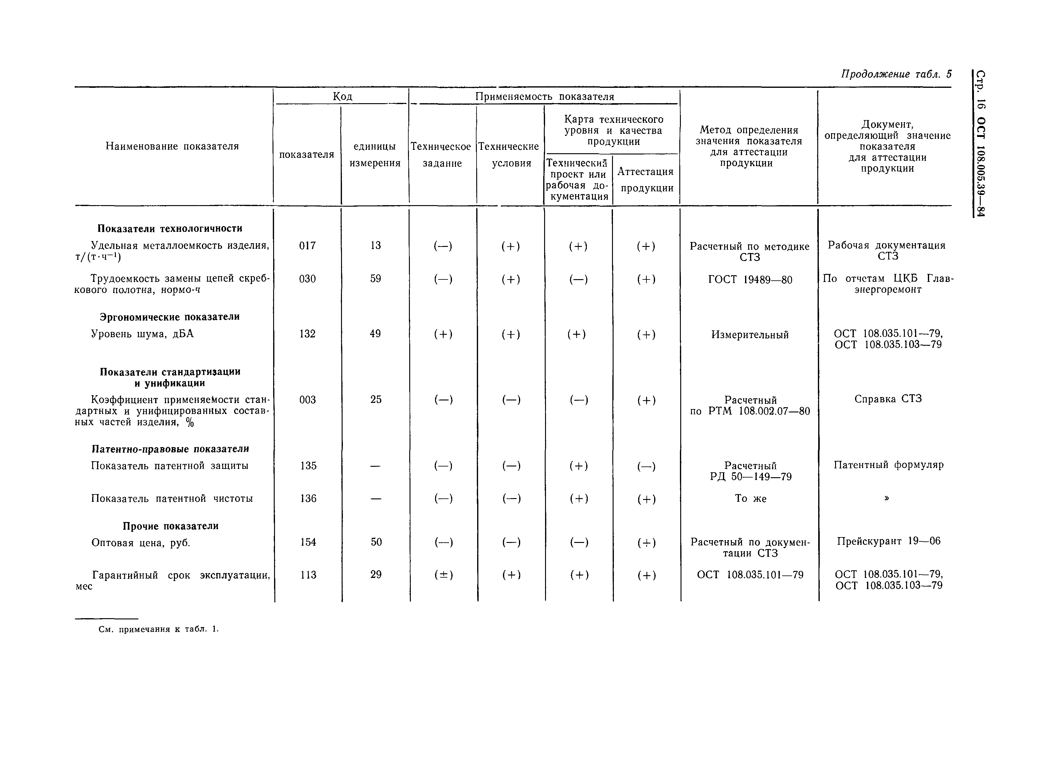 ОСТ 108.005.39-84