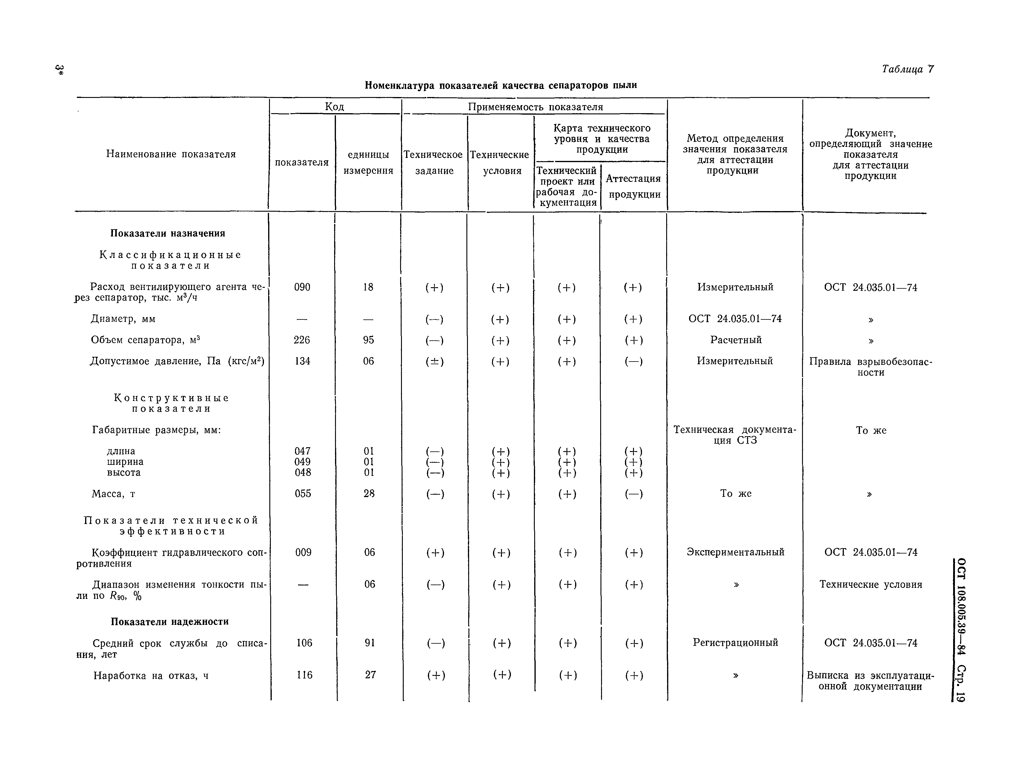 ОСТ 108.005.39-84