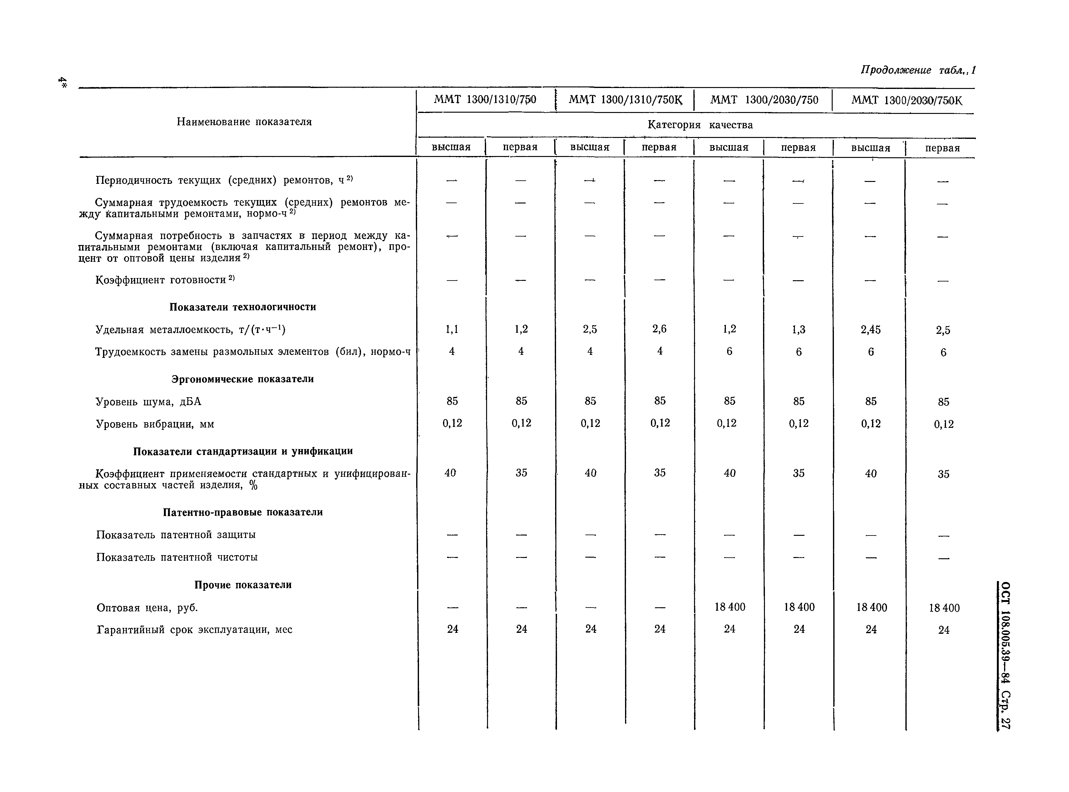 ОСТ 108.005.39-84