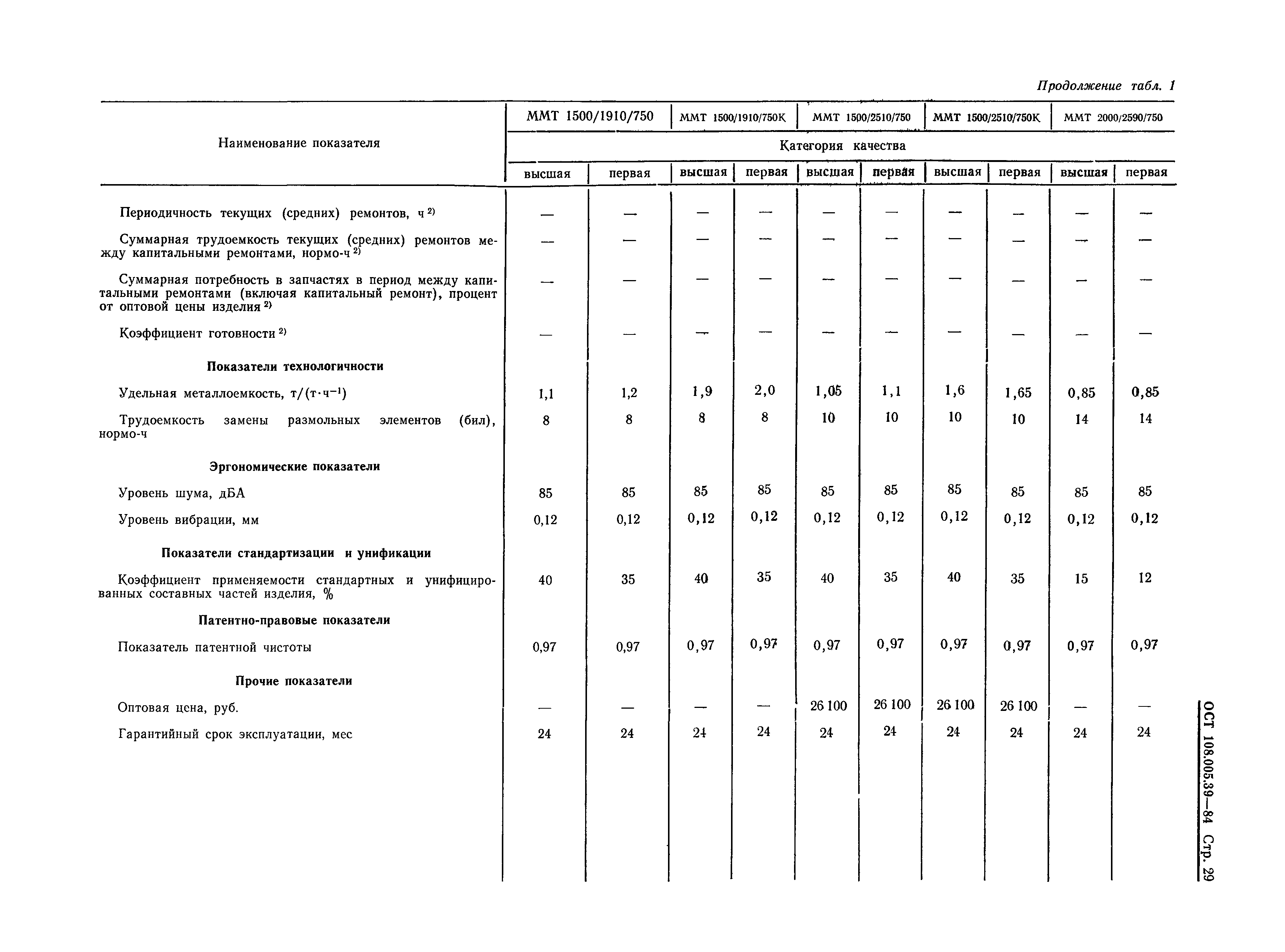 ОСТ 108.005.39-84