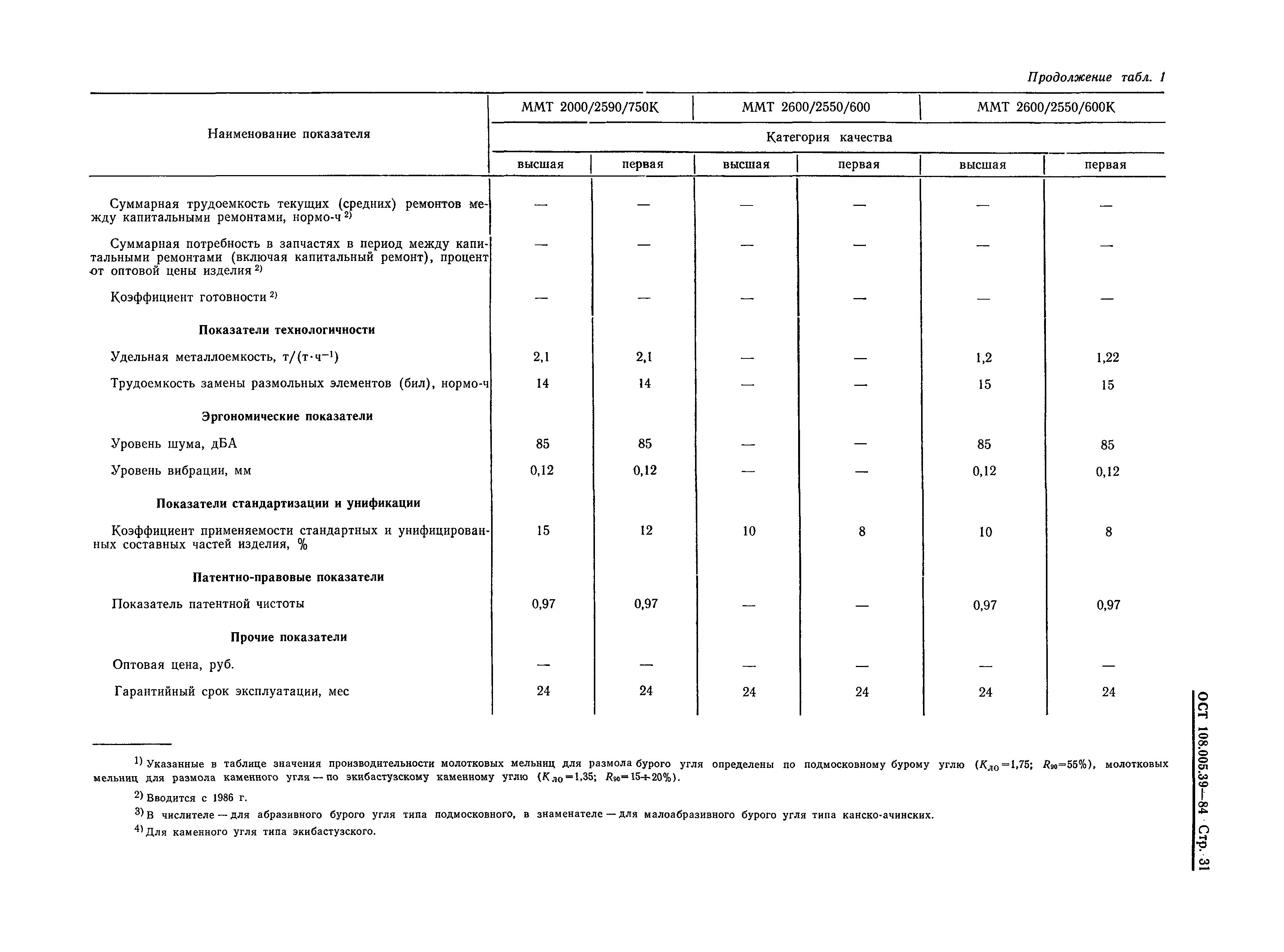 ОСТ 108.005.39-84