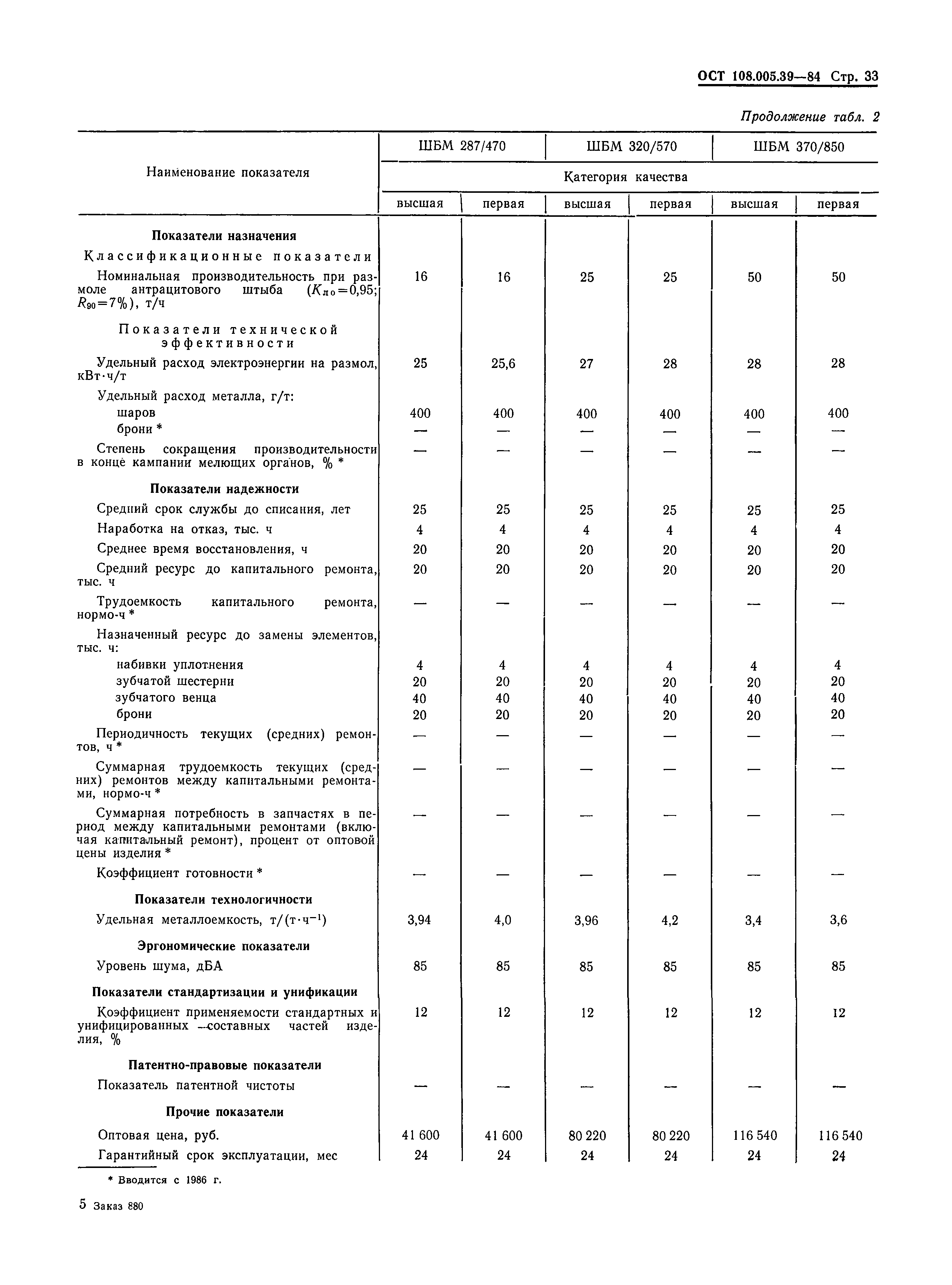 ОСТ 108.005.39-84