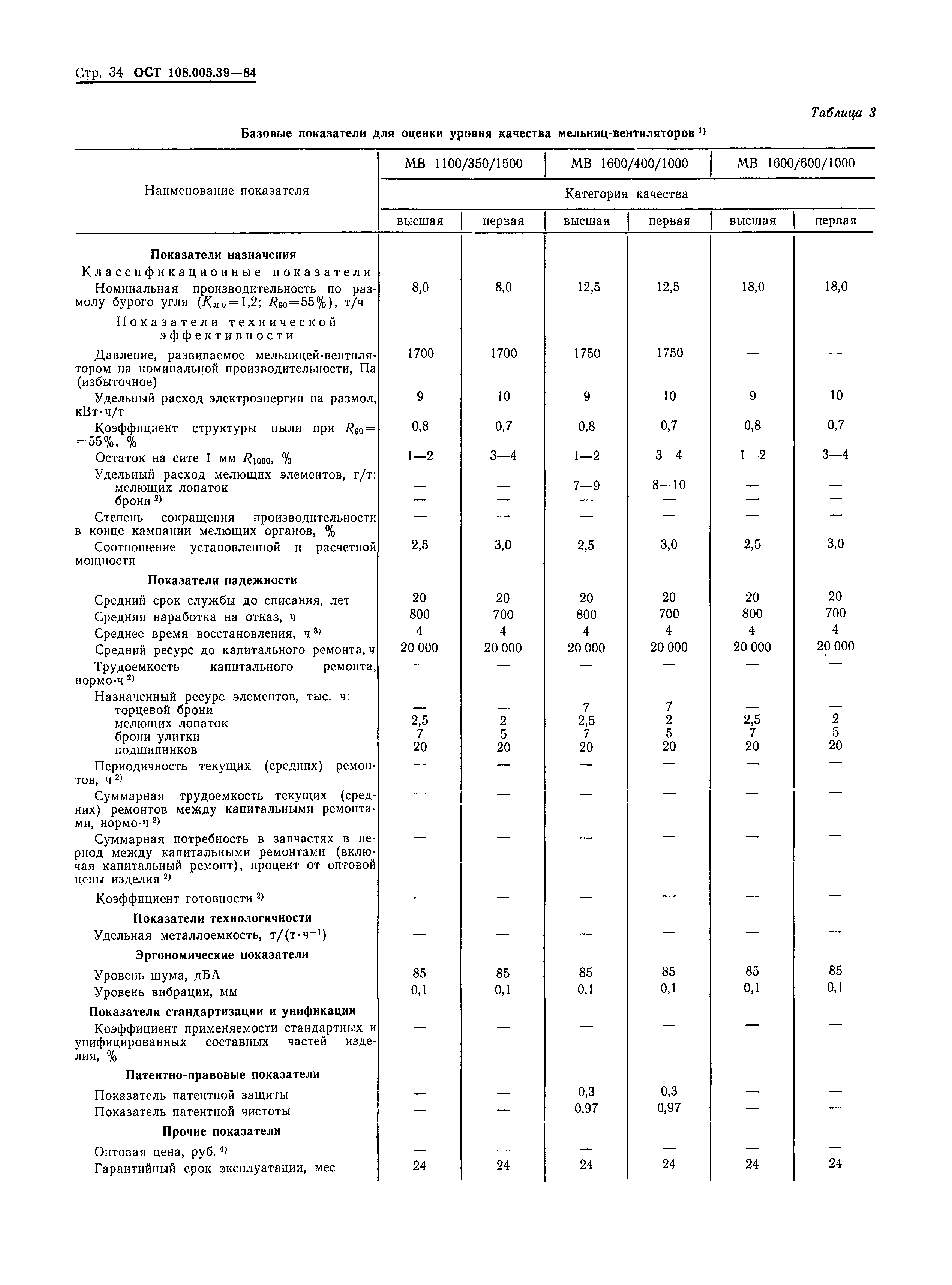 ОСТ 108.005.39-84