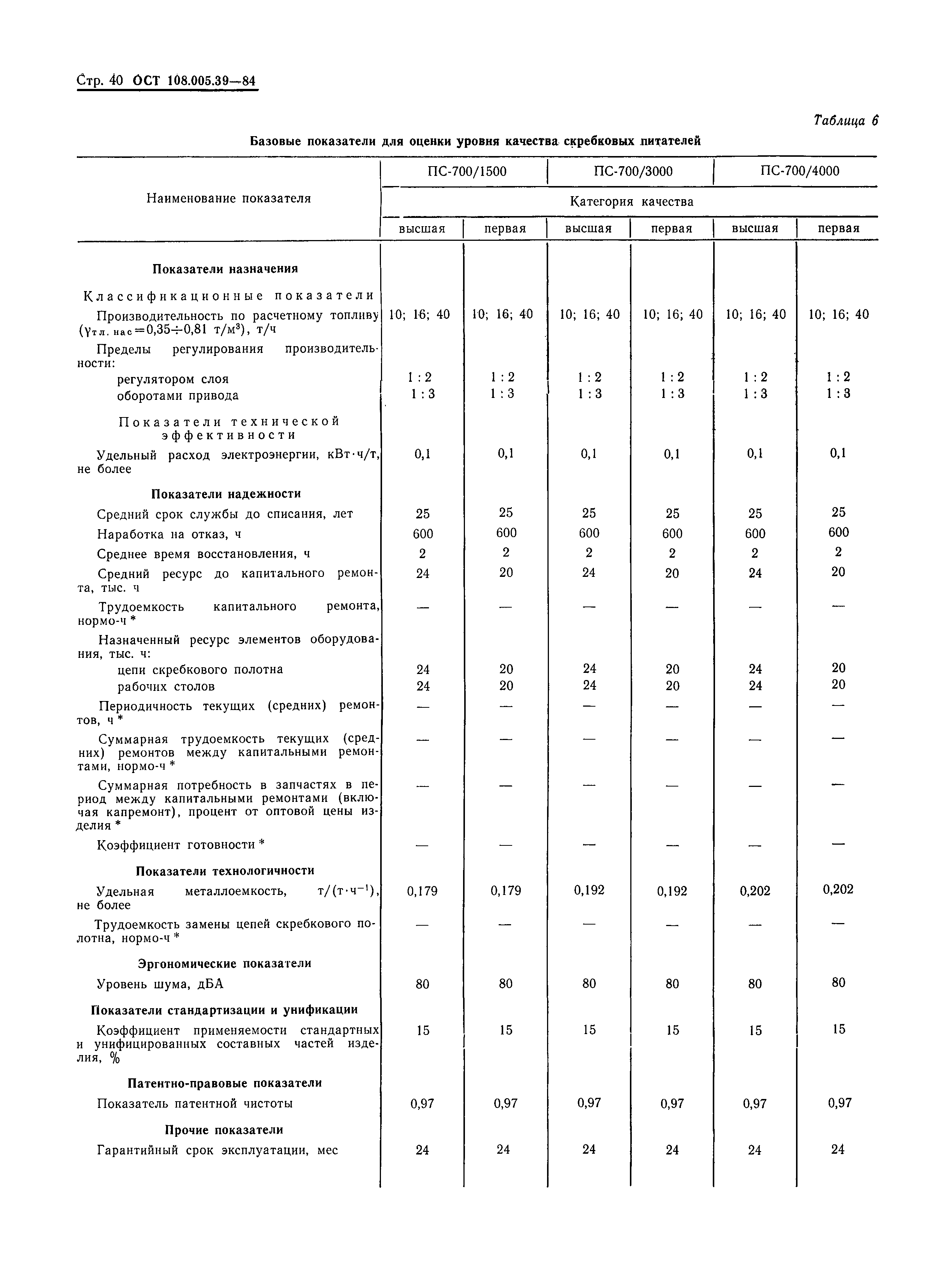 ОСТ 108.005.39-84