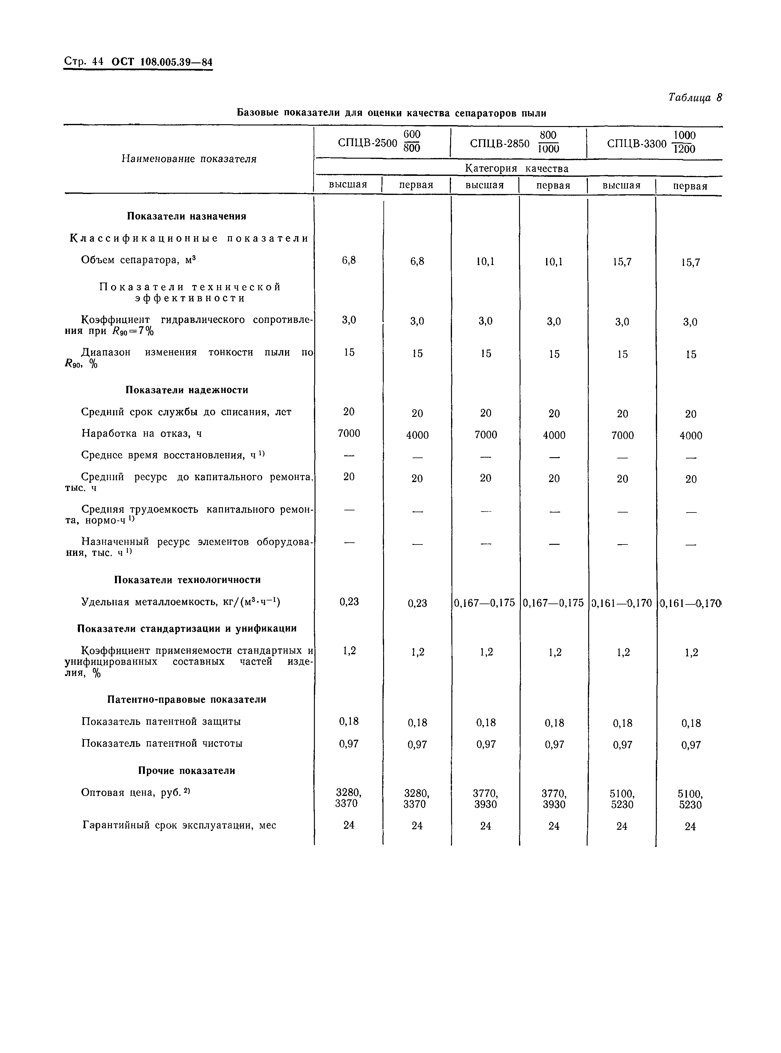 ОСТ 108.005.39-84