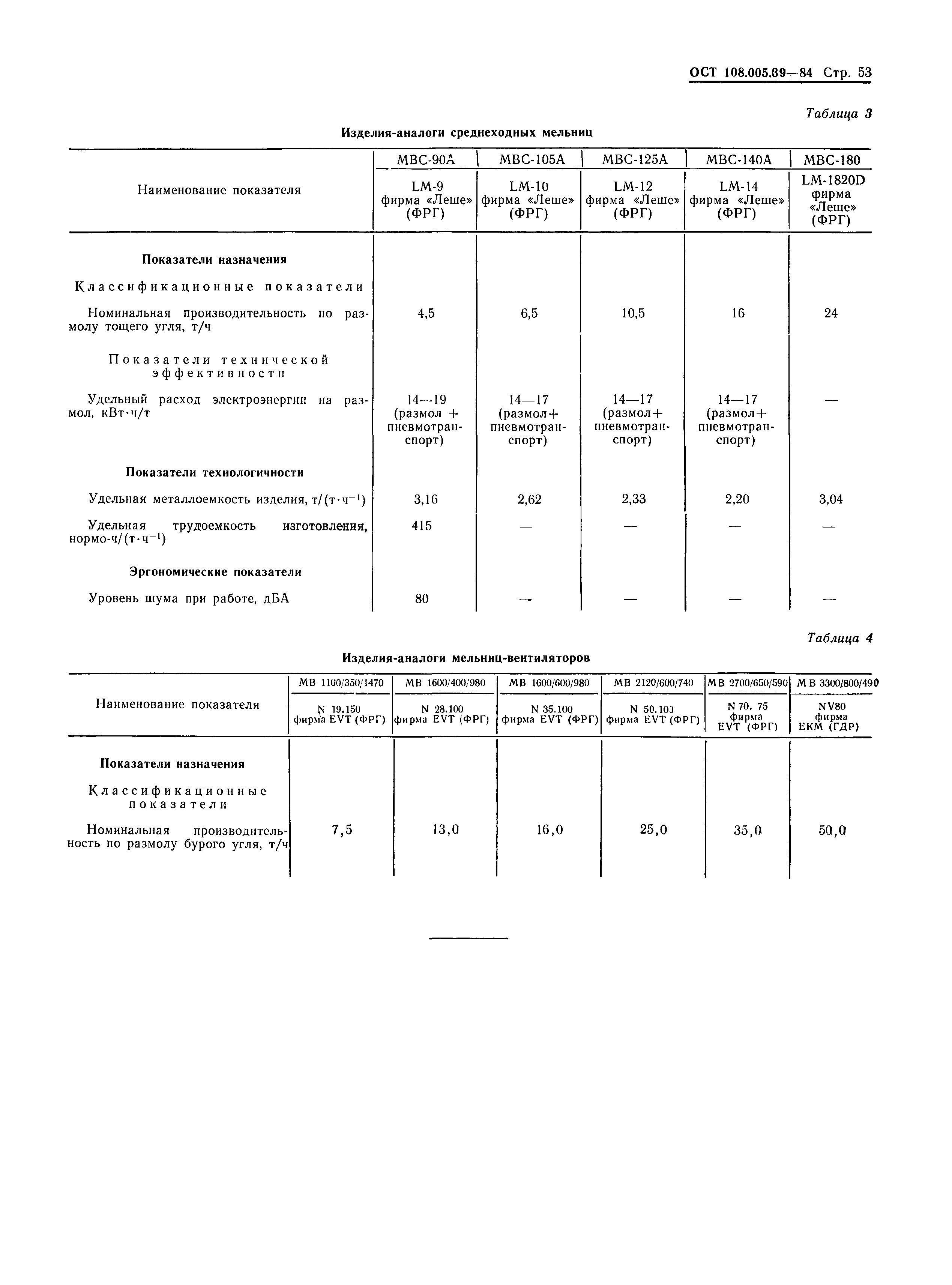 ОСТ 108.005.39-84