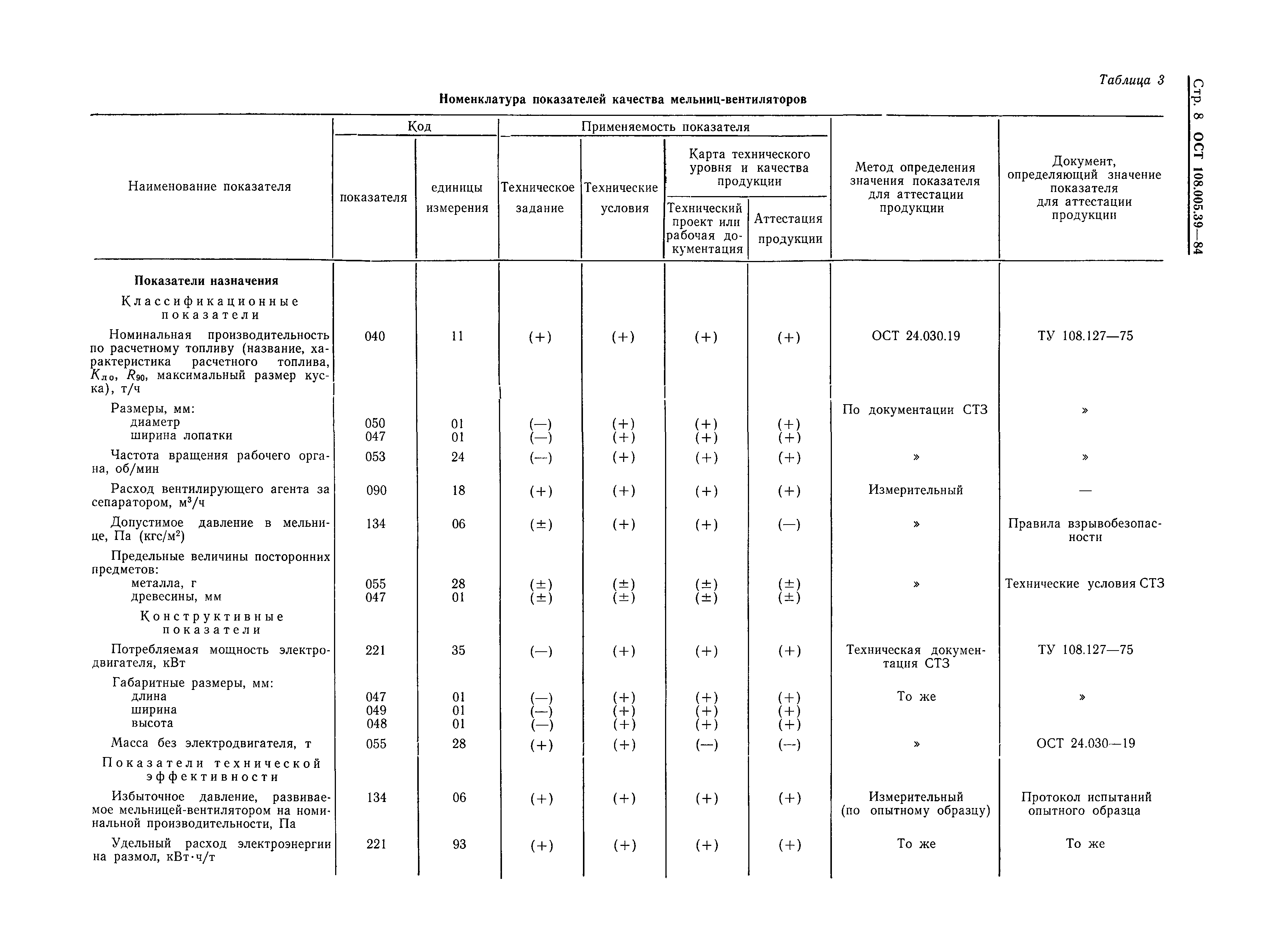 ОСТ 108.005.39-84