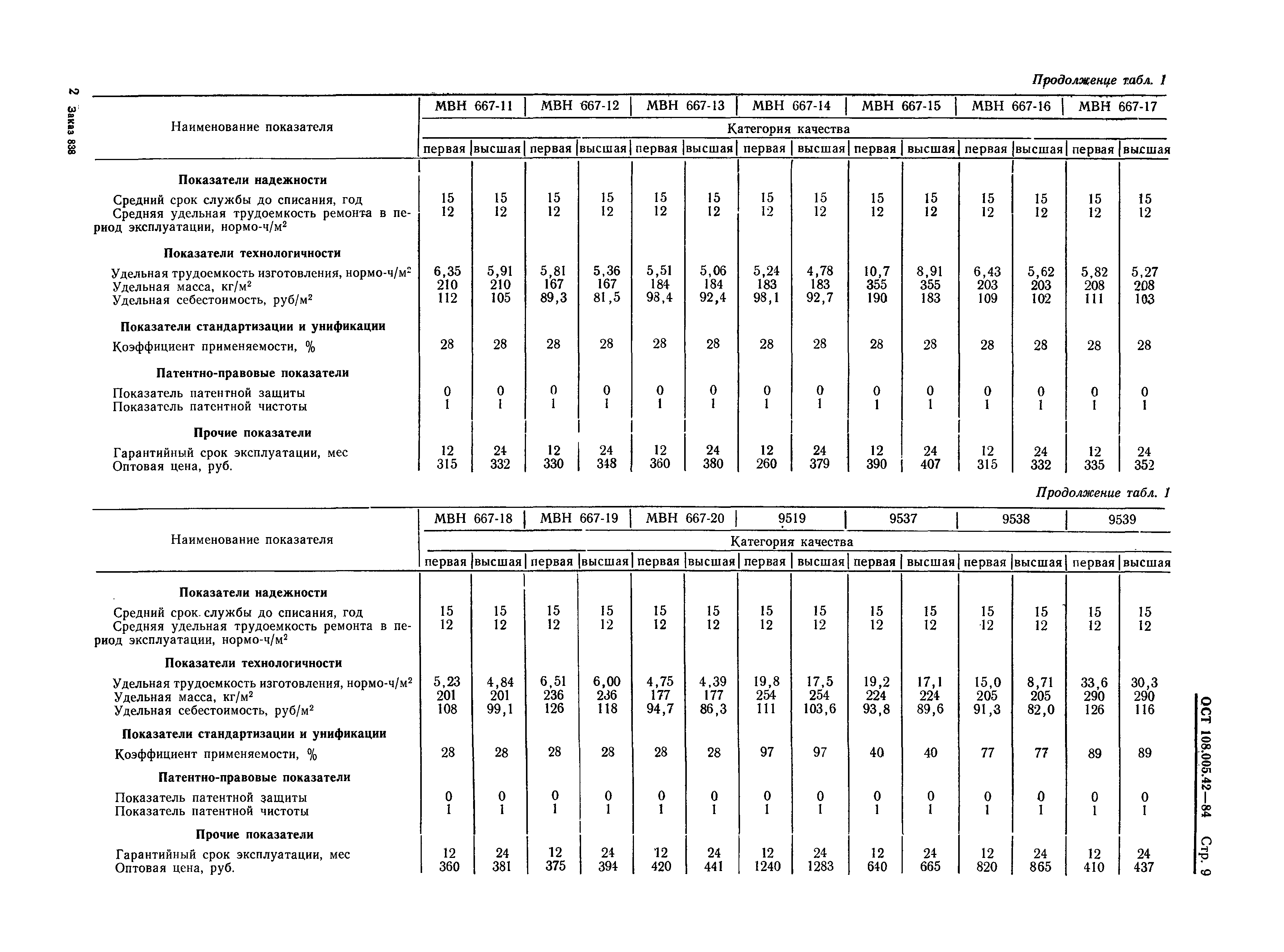 ОСТ 108.005.42-84