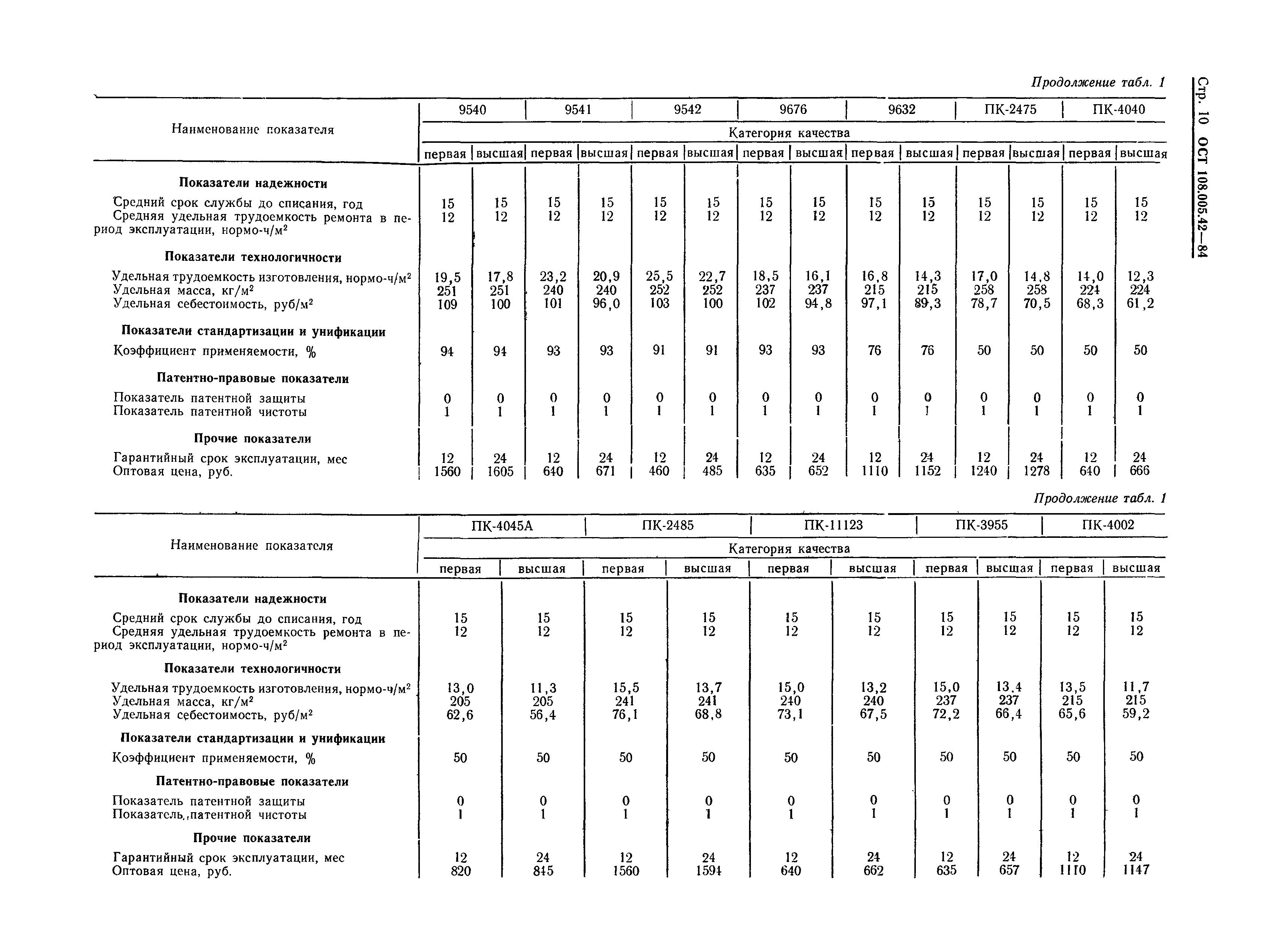 ОСТ 108.005.42-84