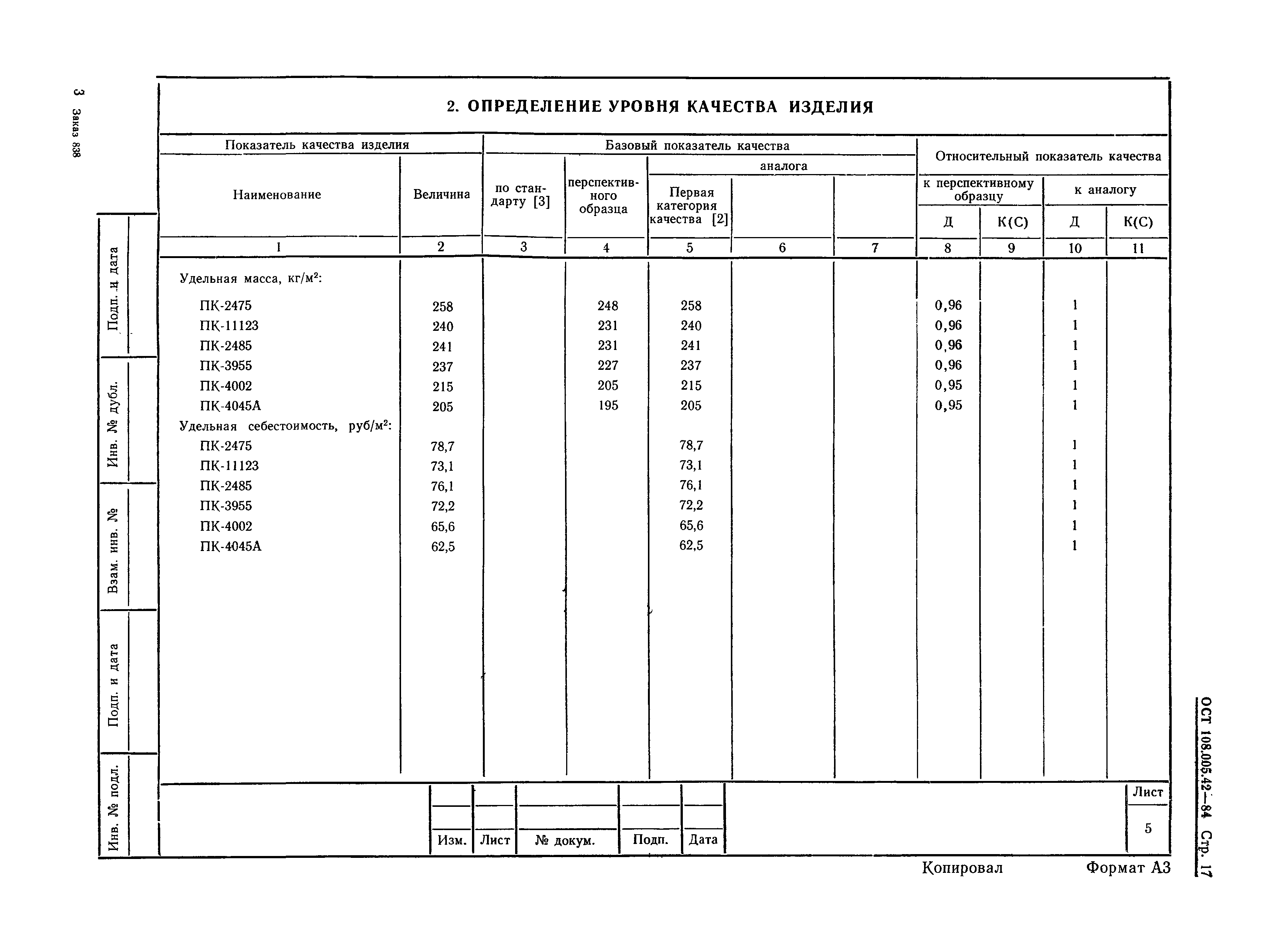 ОСТ 108.005.42-84