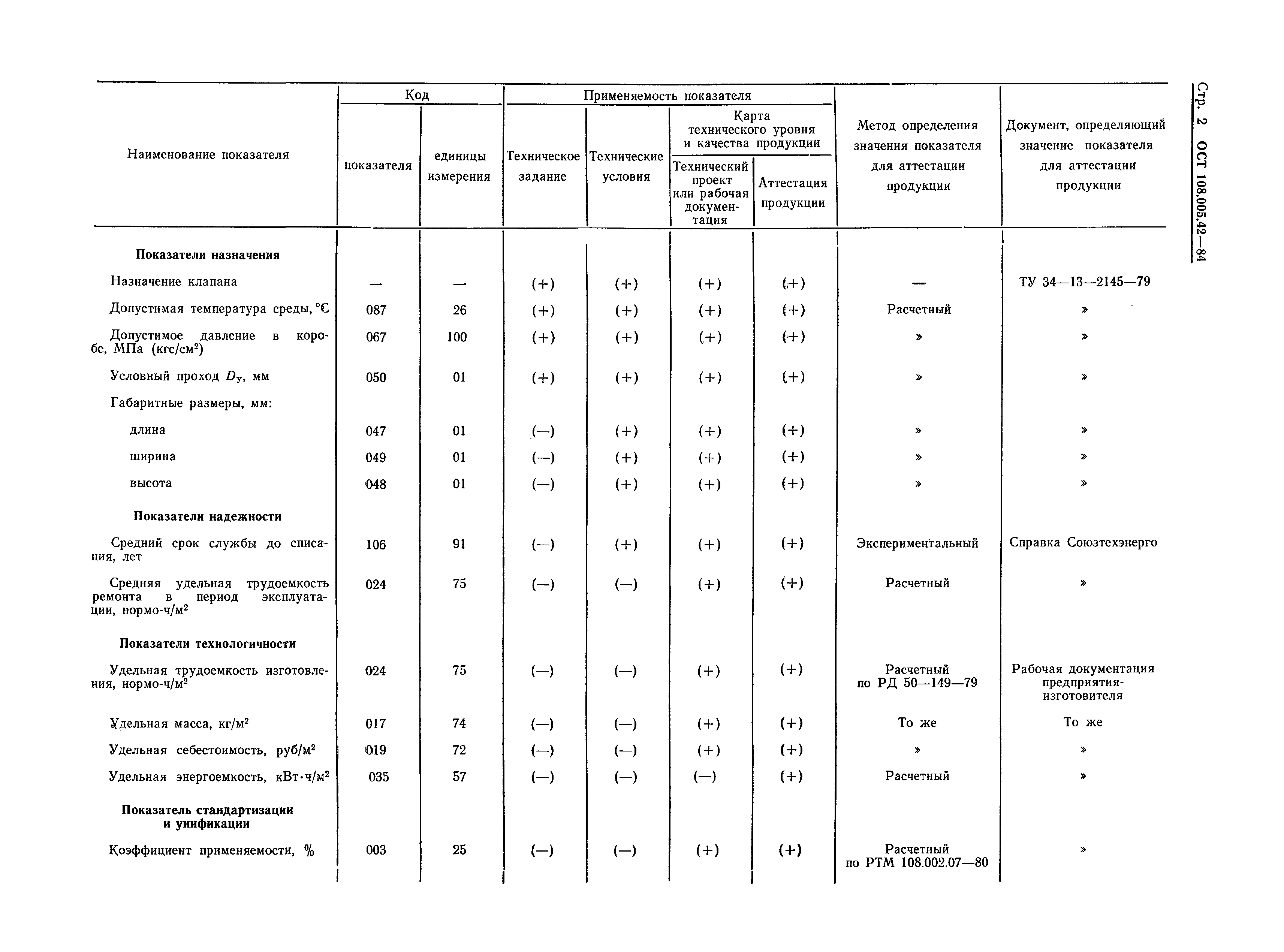 ОСТ 108.005.42-84