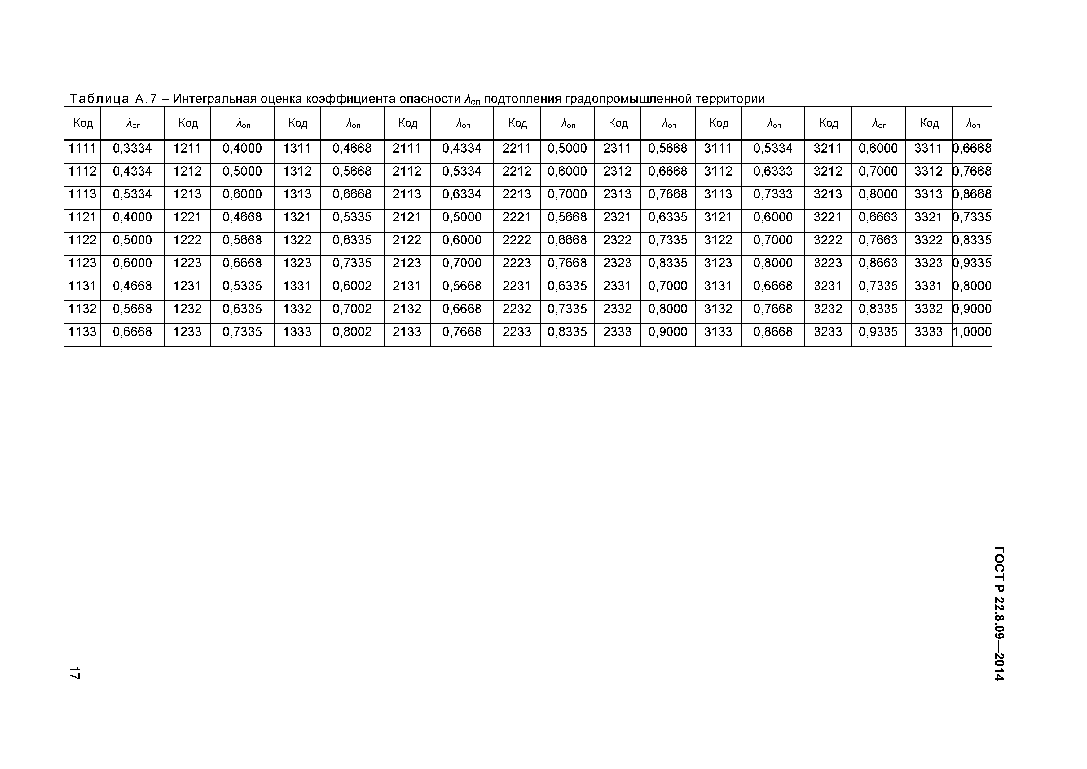 ГОСТ Р 22.8.09-2014