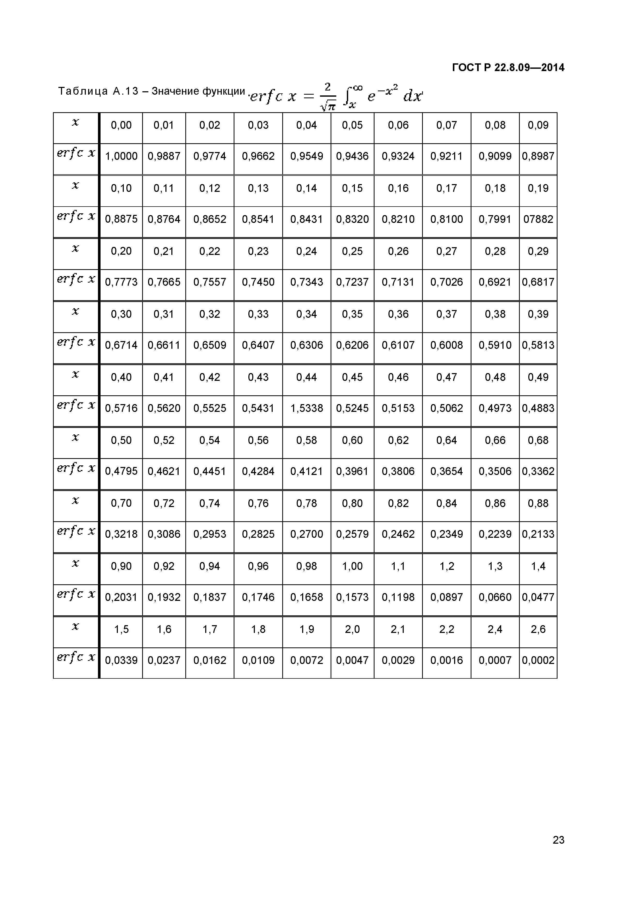 ГОСТ Р 22.8.09-2014