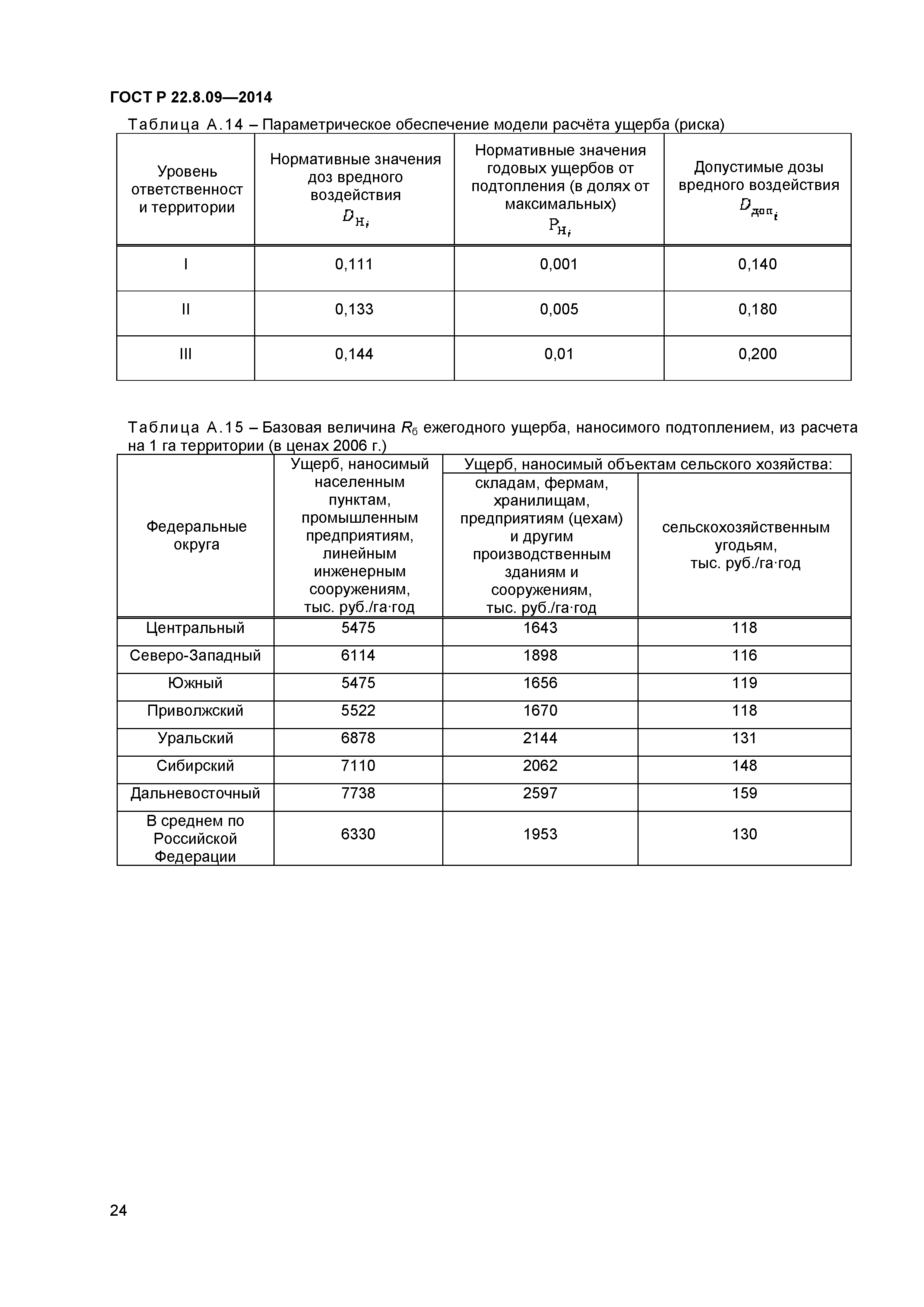 ГОСТ Р 22.8.09-2014