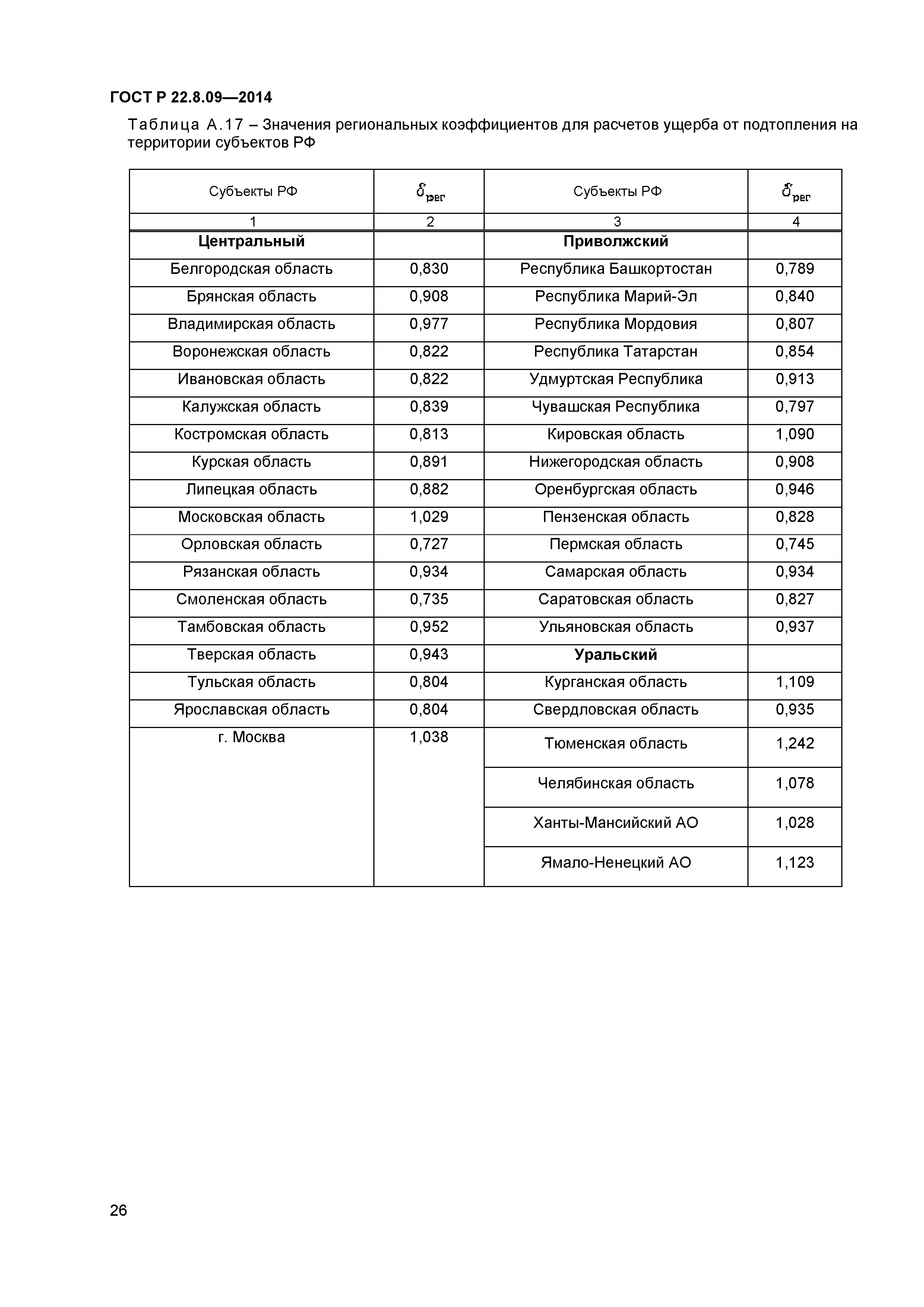 ГОСТ Р 22.8.09-2014