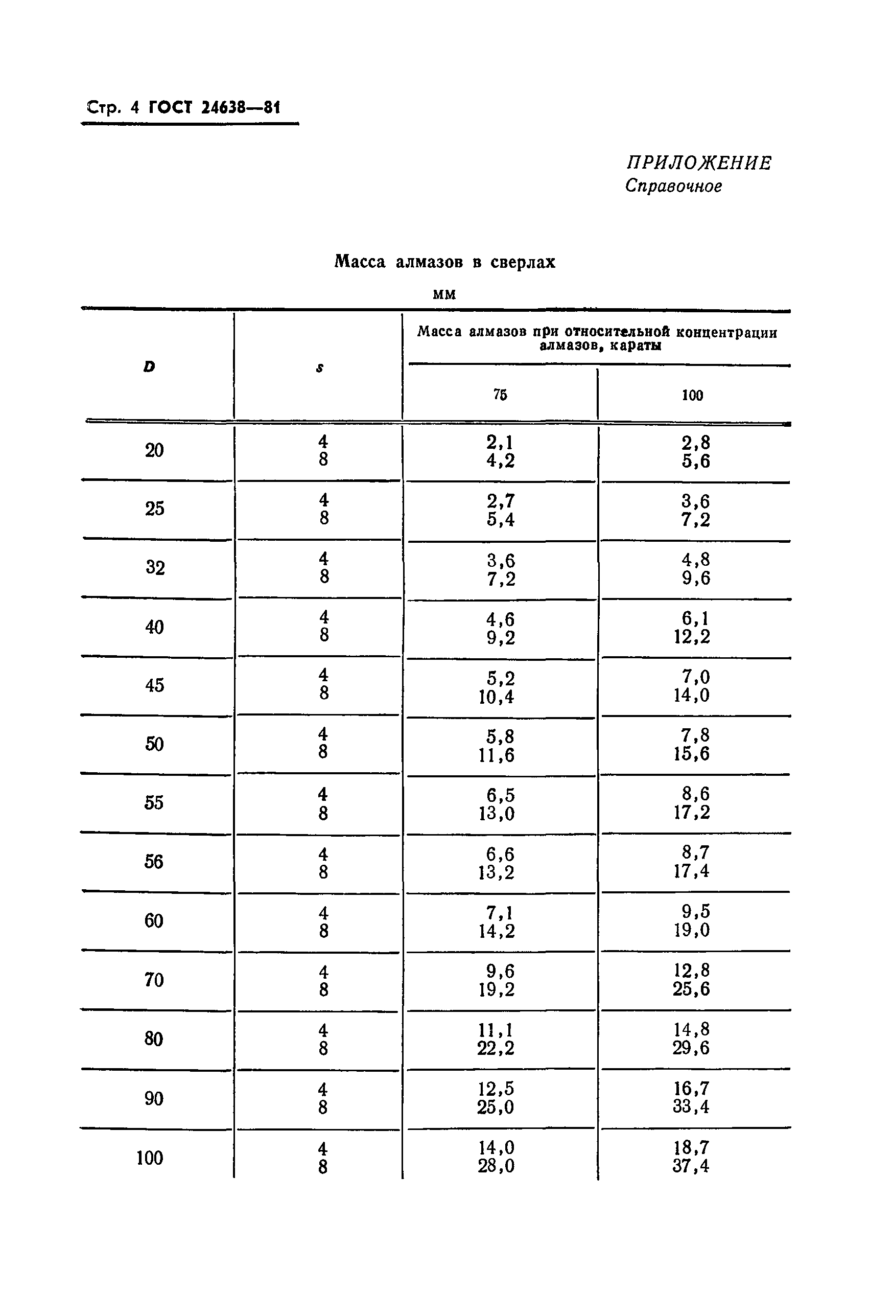 ГОСТ 24638-81