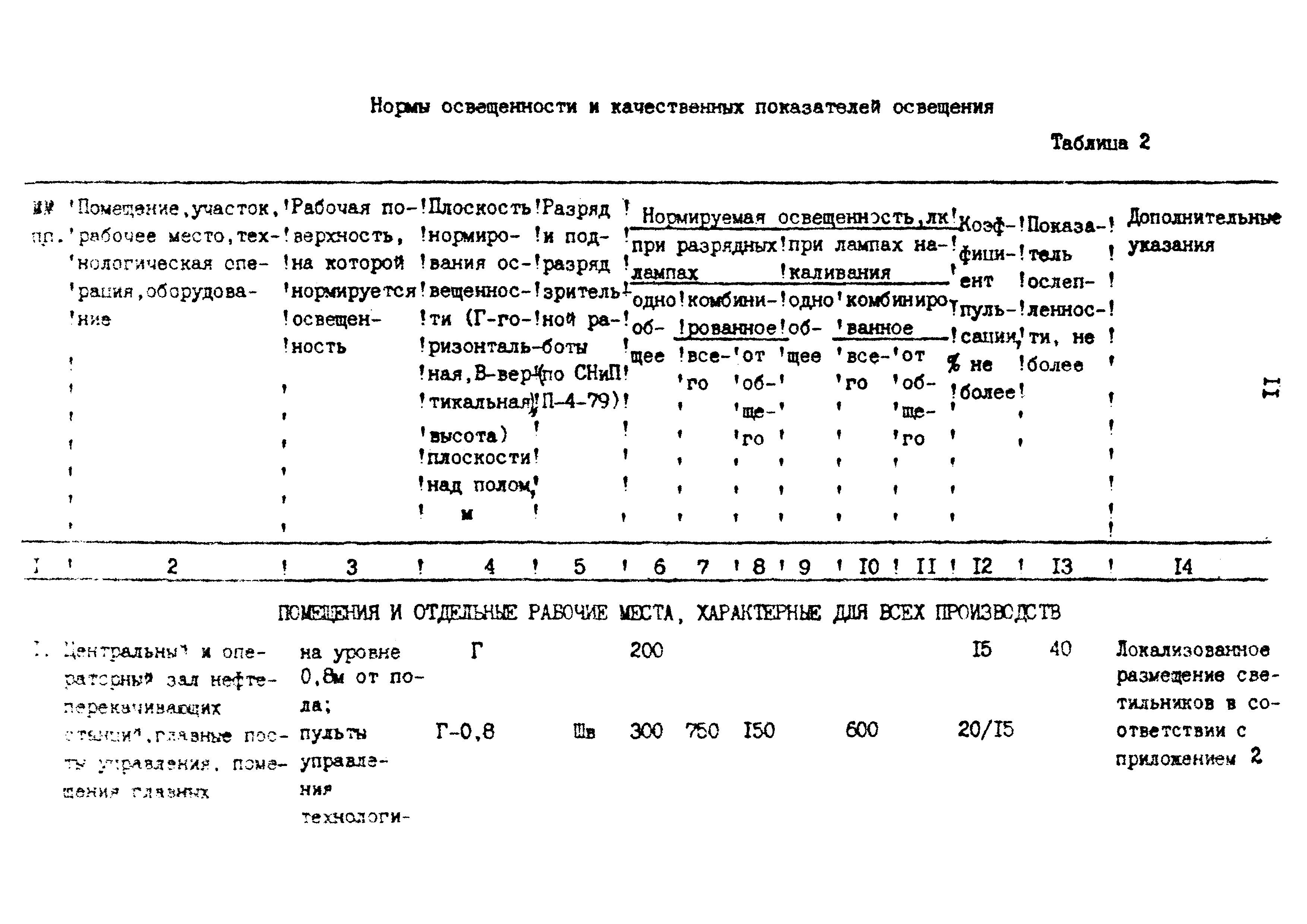 ВСН 34-91/Миннефтегазпром СССР