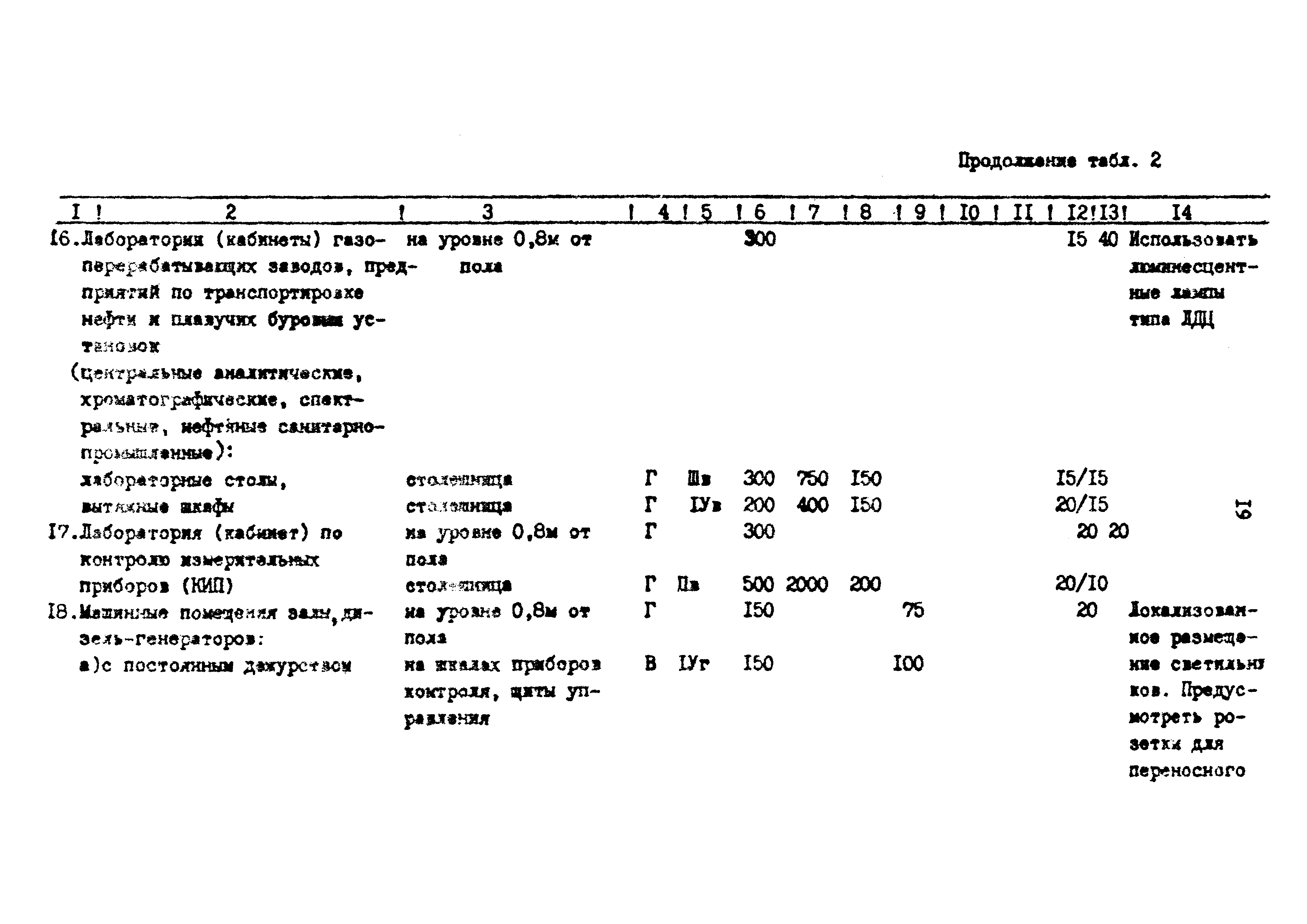 ВСН 34-91/Миннефтегазпром СССР