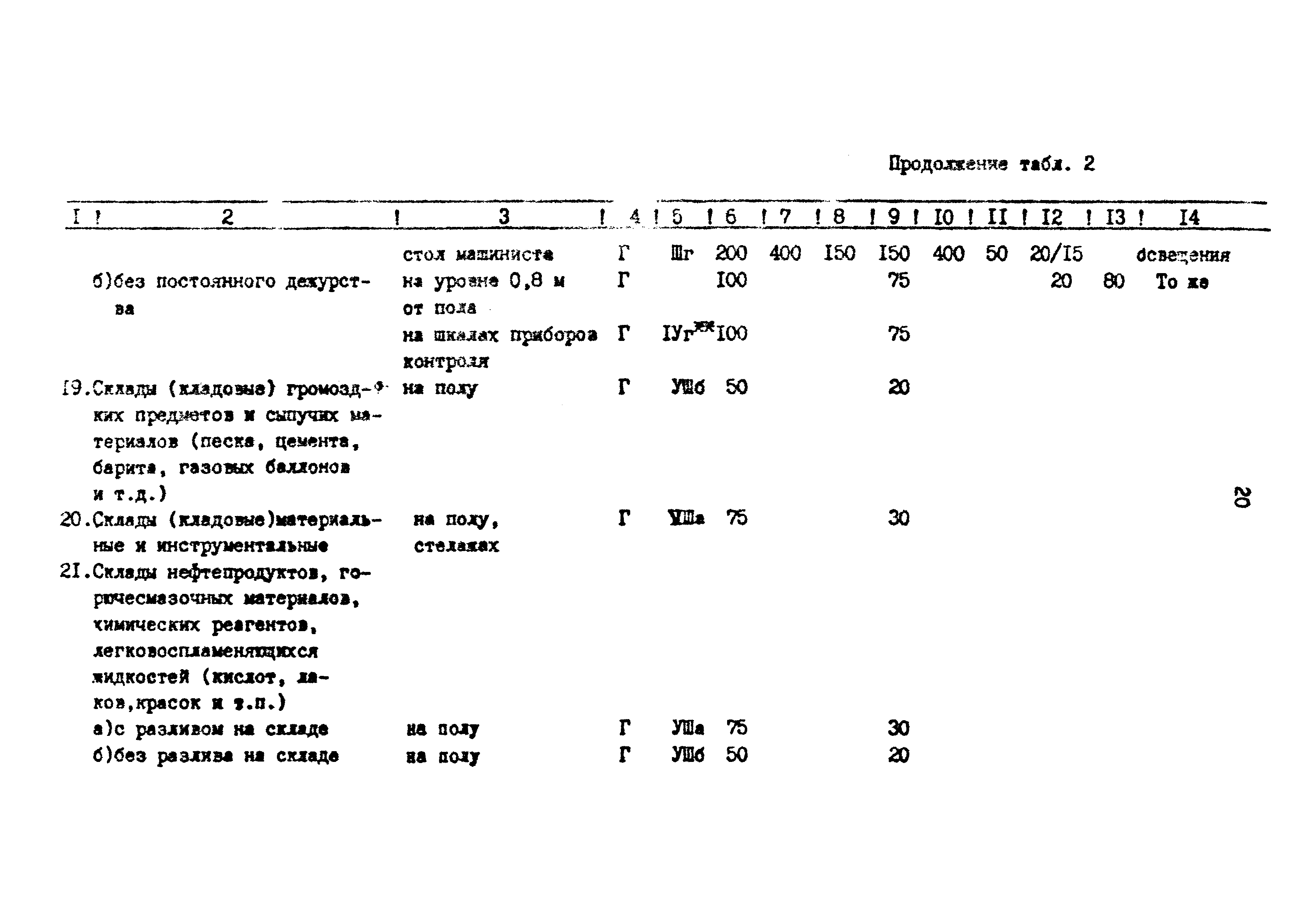 ВСН 34-91/Миннефтегазпром СССР