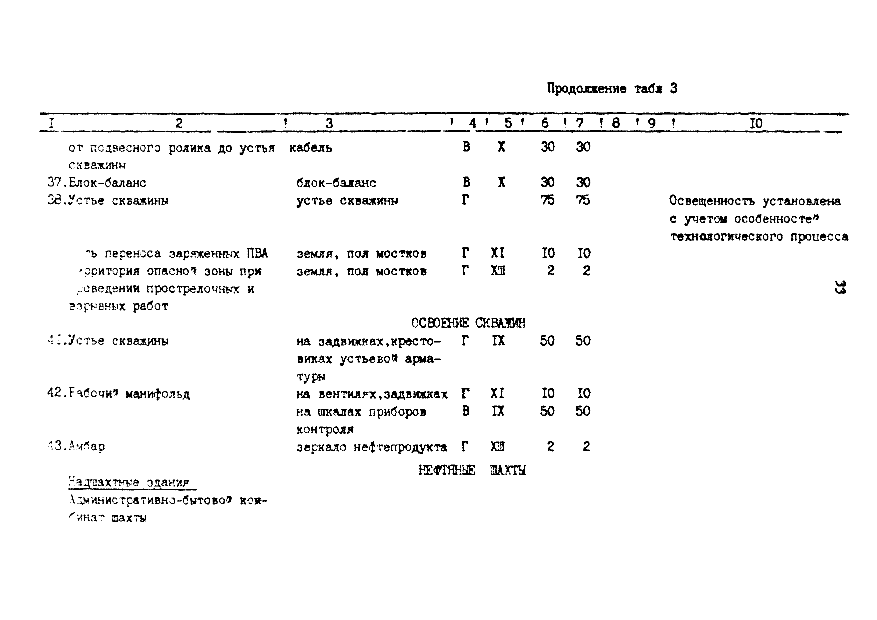 ВСН 34-91/Миннефтегазпром СССР