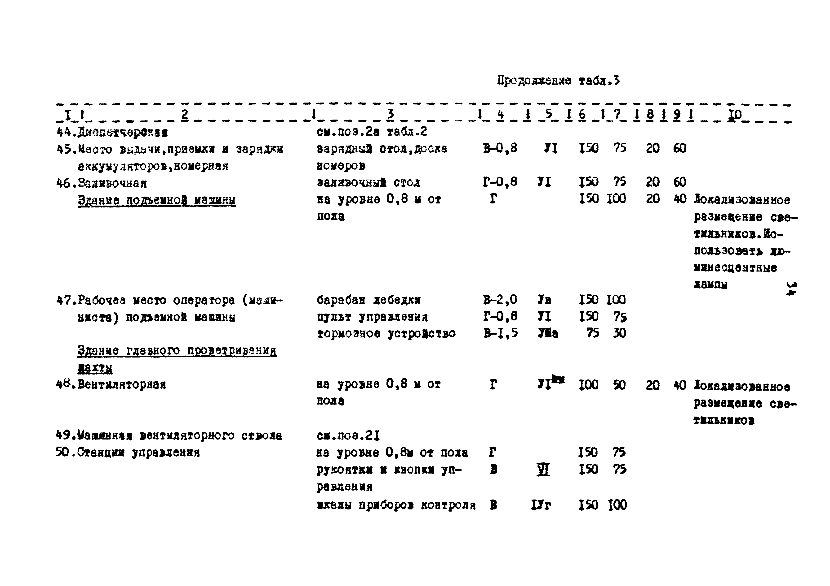 ВСН 34-91/Миннефтегазпром СССР