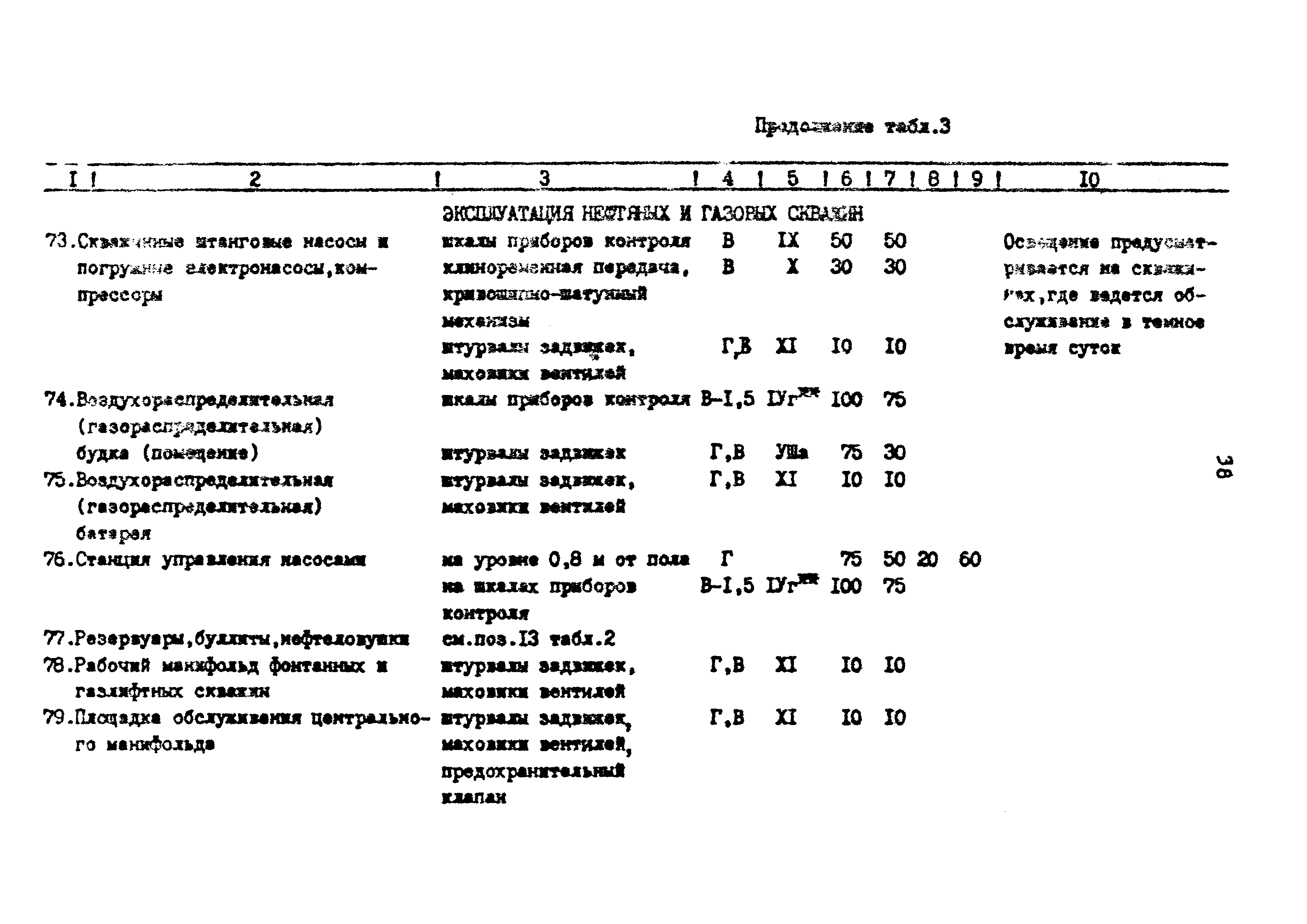 ВСН 34-91/Миннефтегазпром СССР