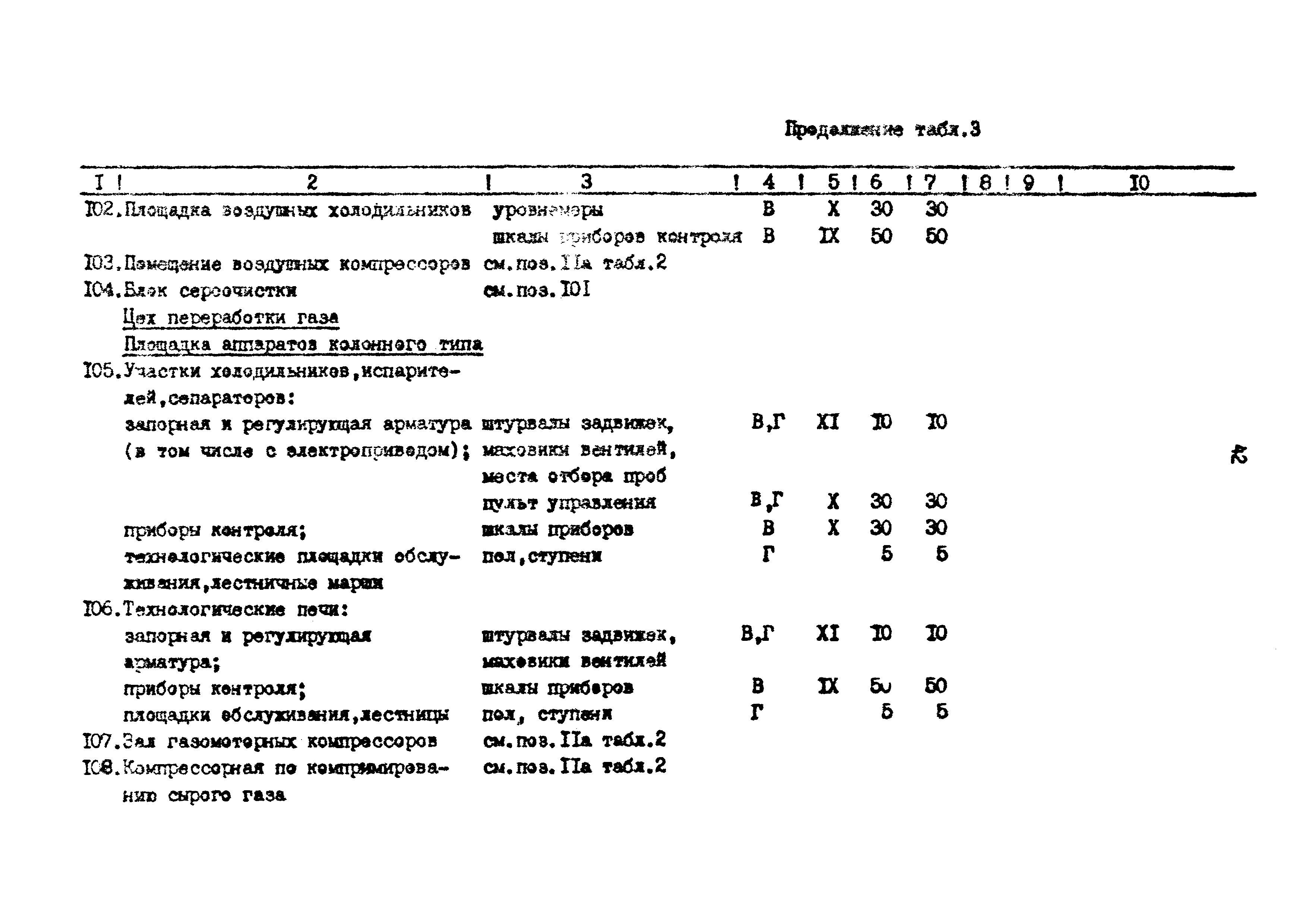 ВСН 34-91/Миннефтегазпром СССР