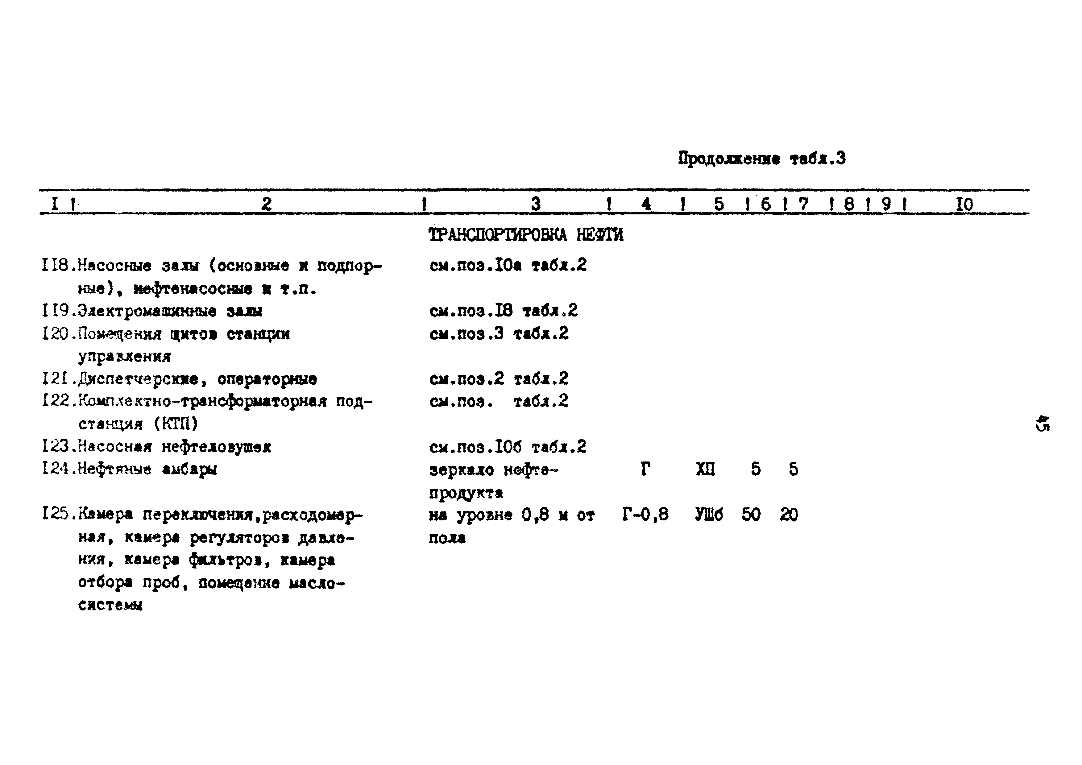 ВСН 34-91/Миннефтегазпром СССР