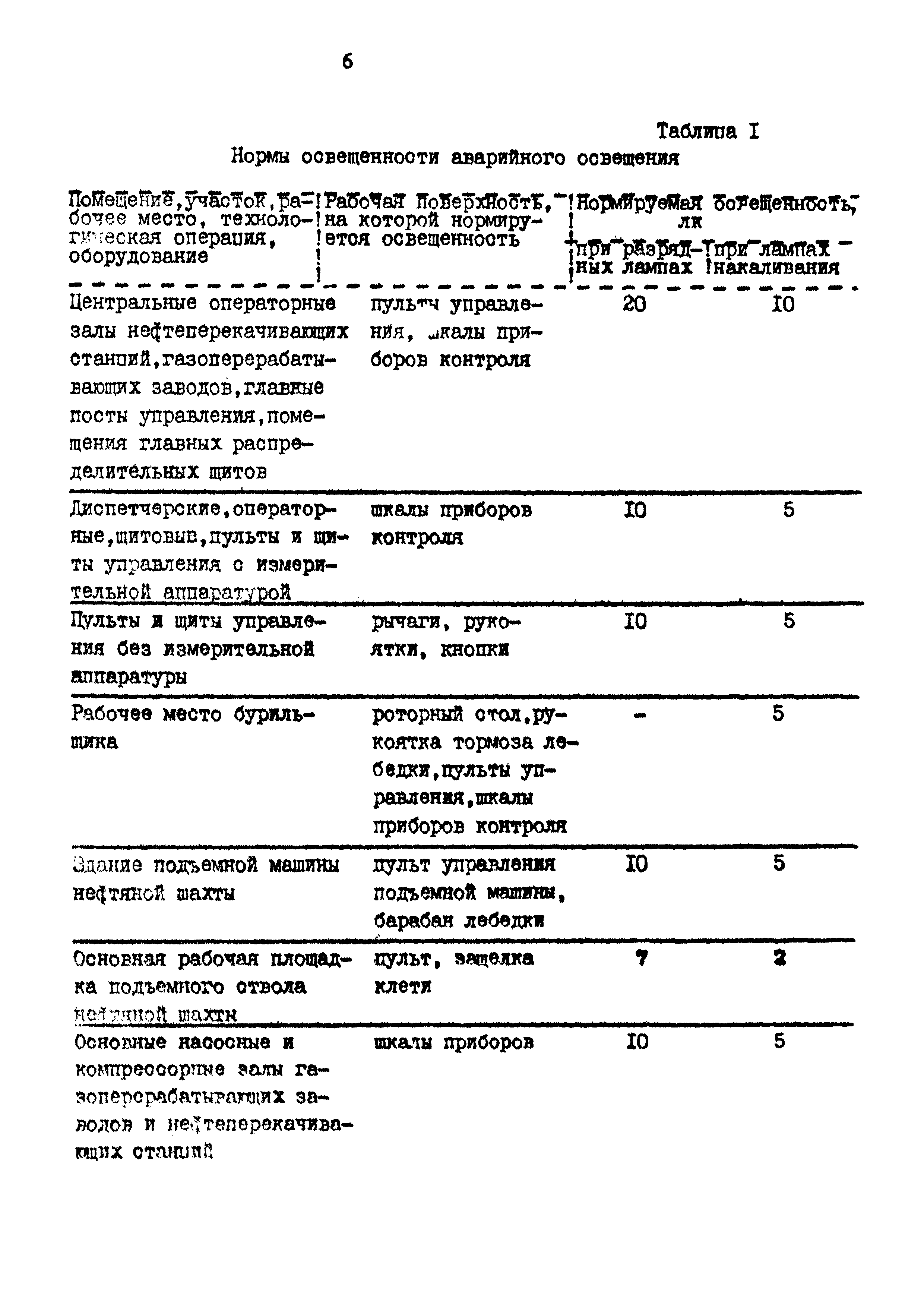 ВСН 34-91/Миннефтегазпром СССР