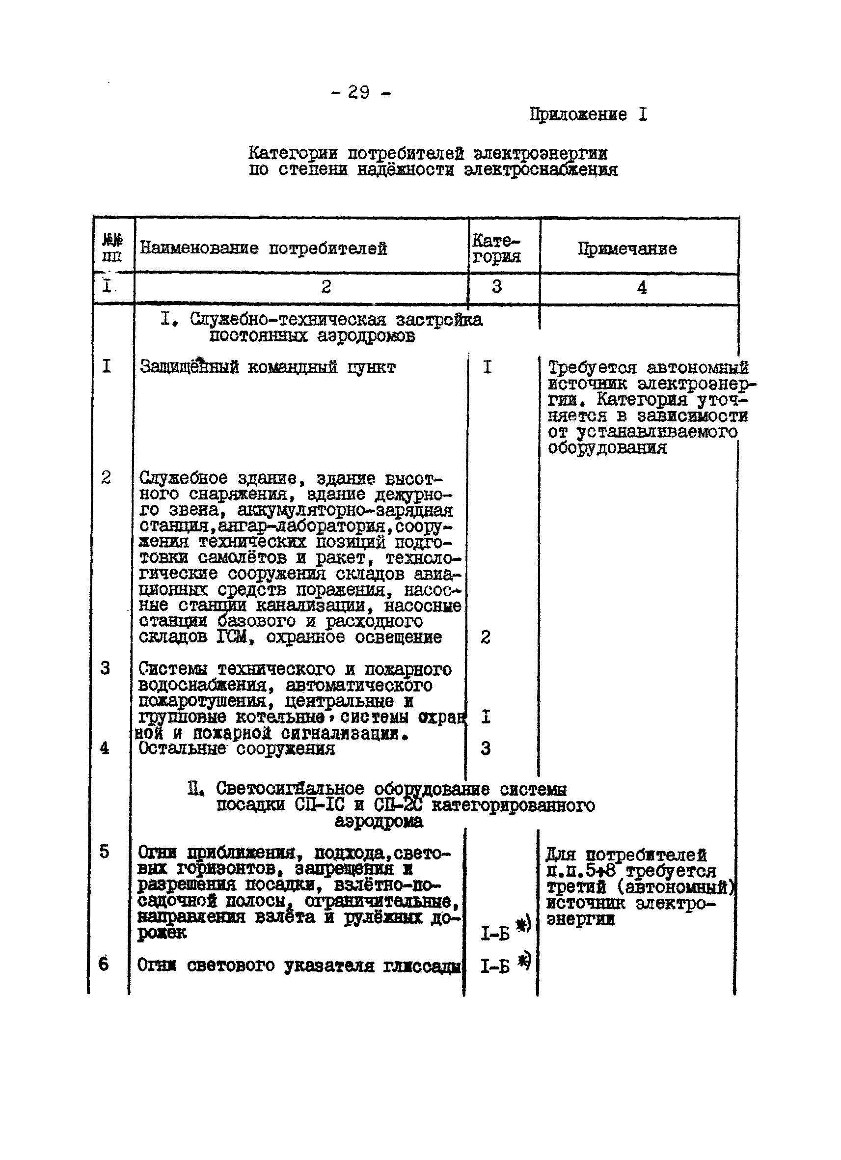 ВСН 120-84/Минобороны