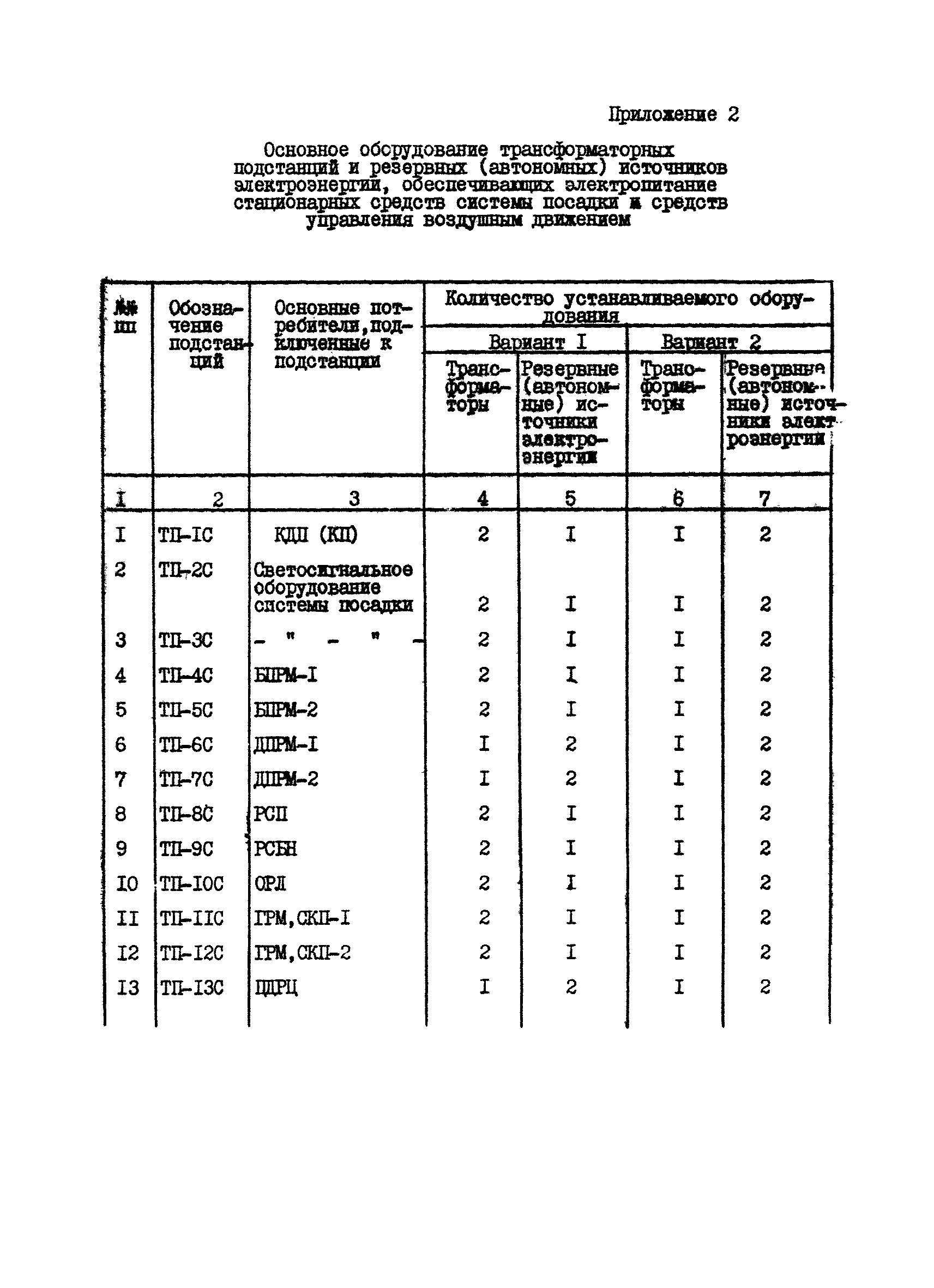 ВСН 120-84/Минобороны