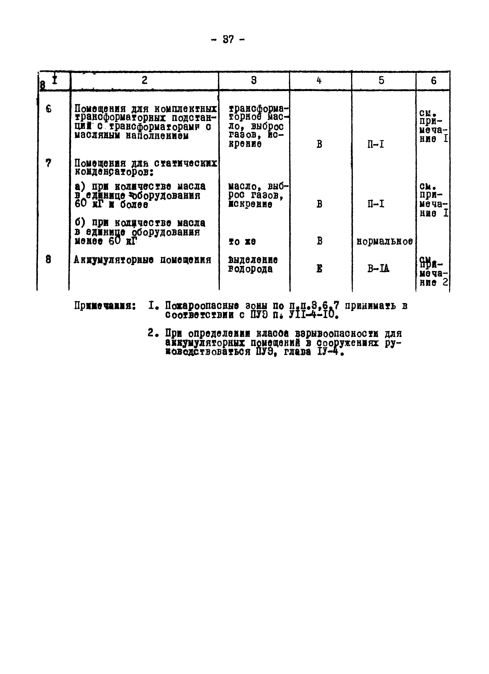 ВСН 120-84/Минобороны