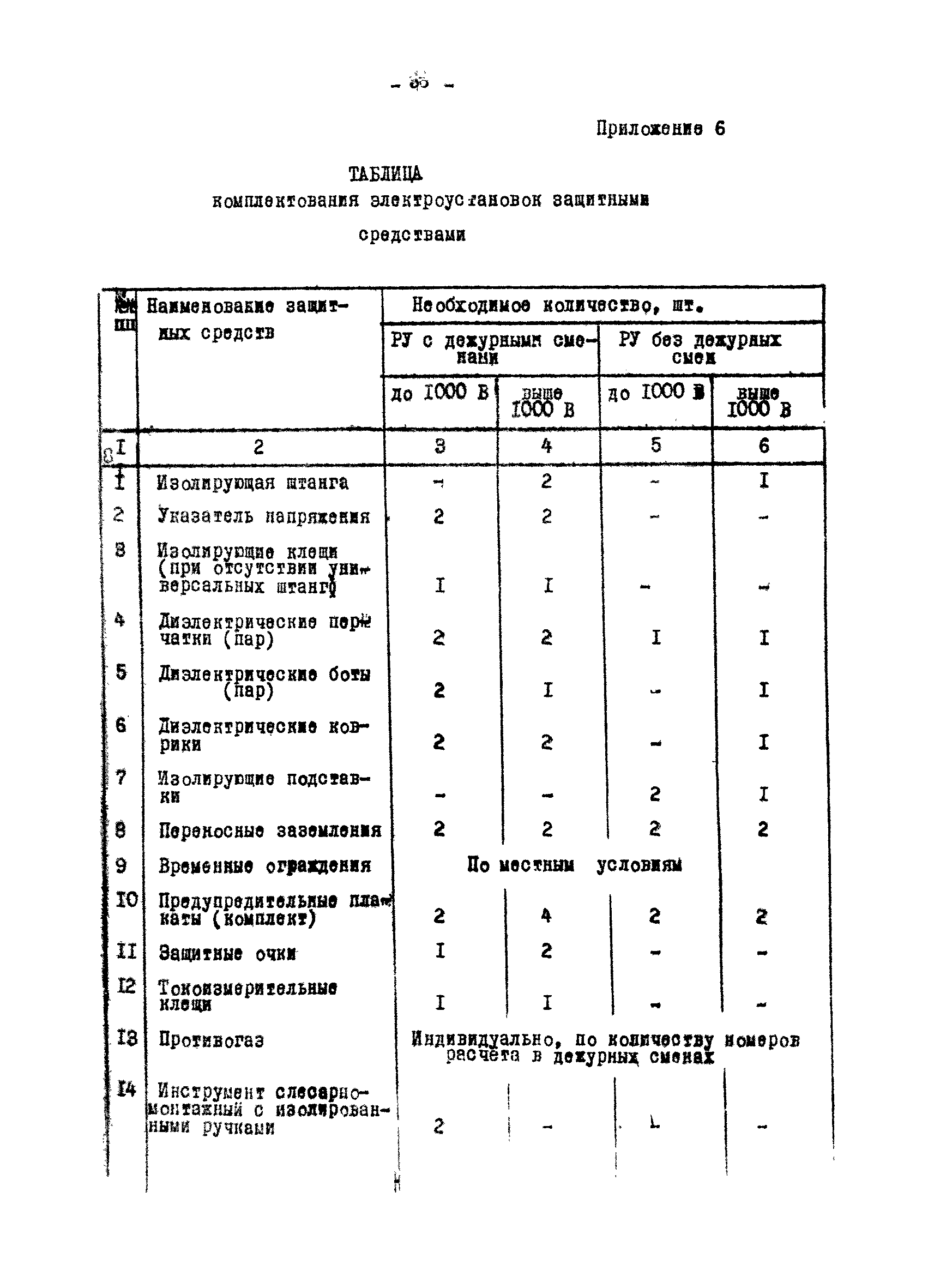 ВСН 120-84/Минобороны