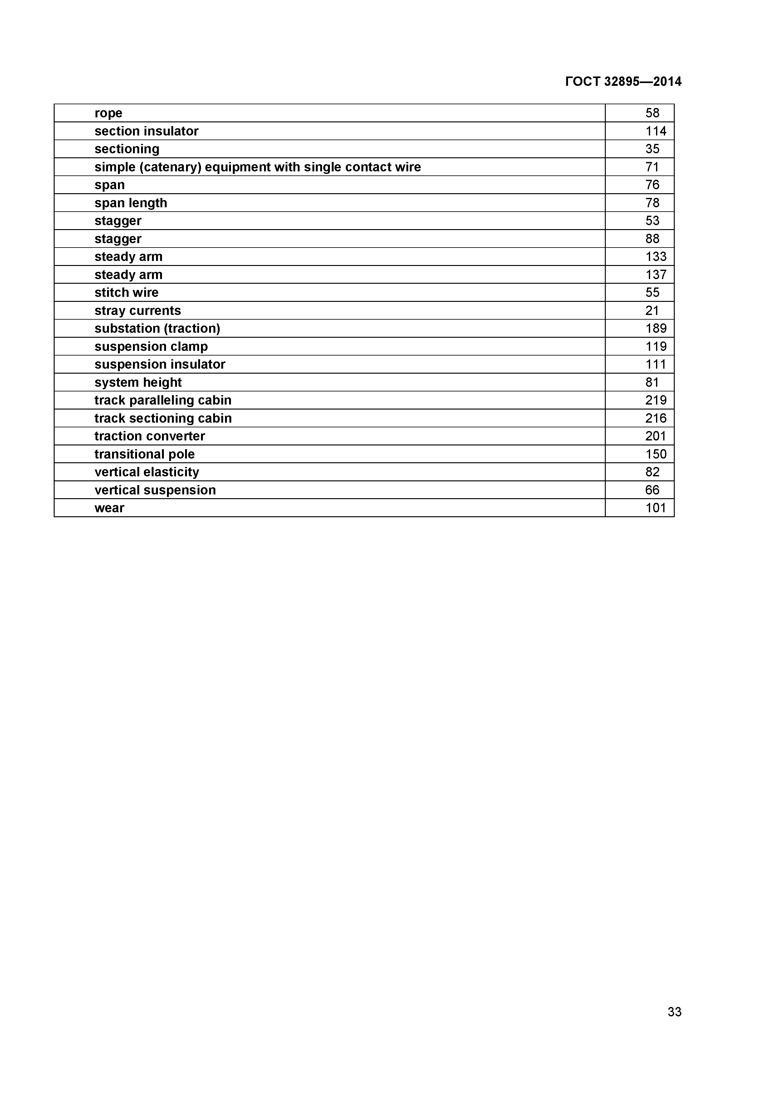 ГОСТ 32895-2014