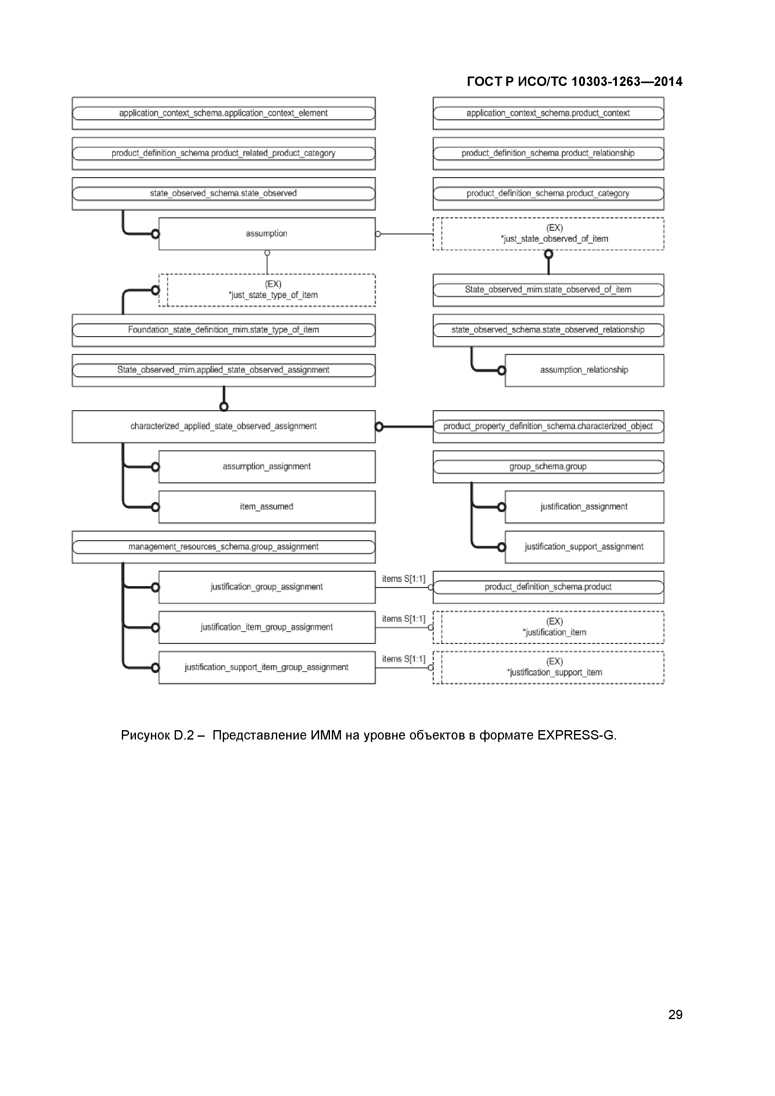 ГОСТ Р ИСО/ТС 10303-1263-2014