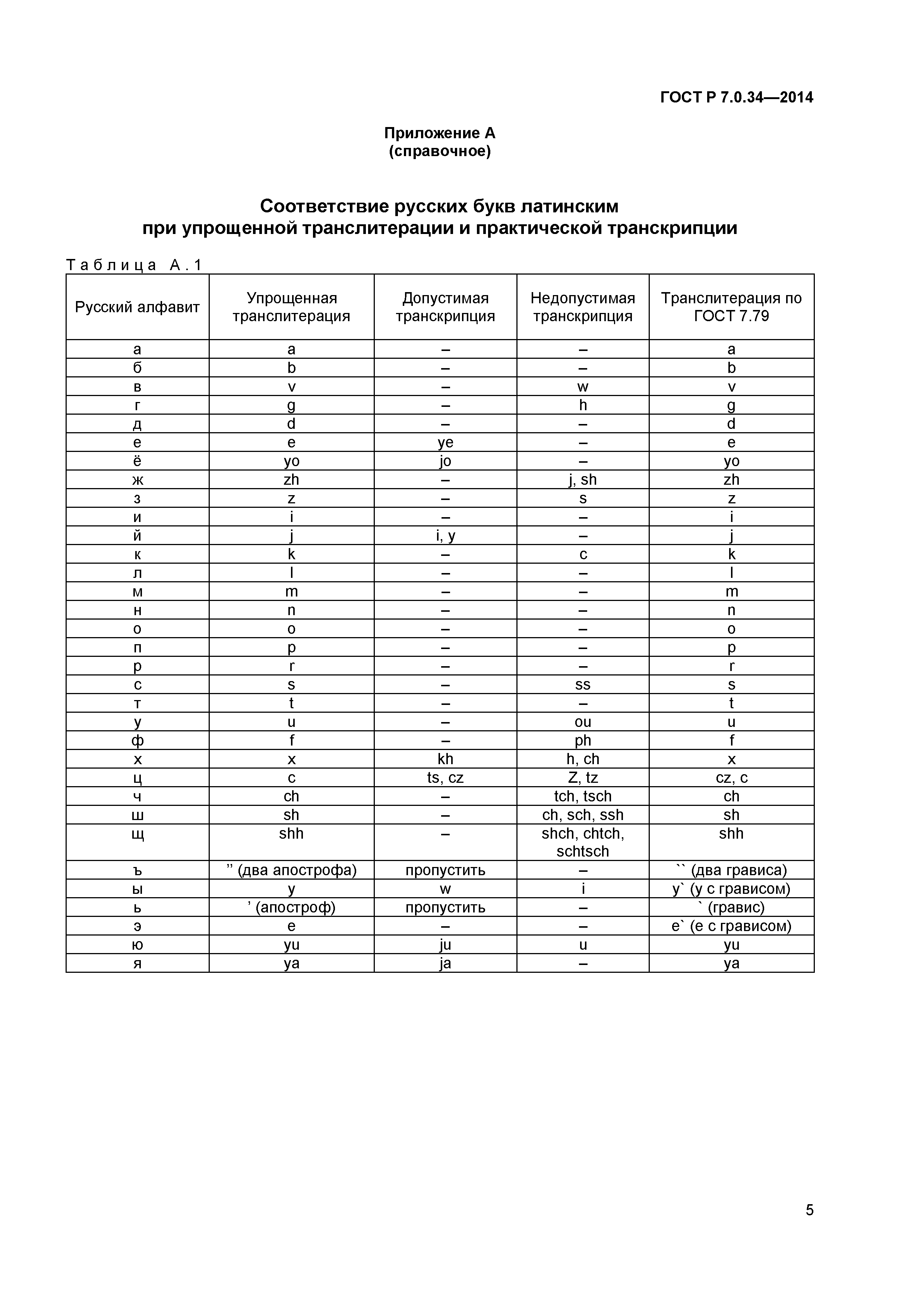 ГОСТ Р 7.0.34-2014