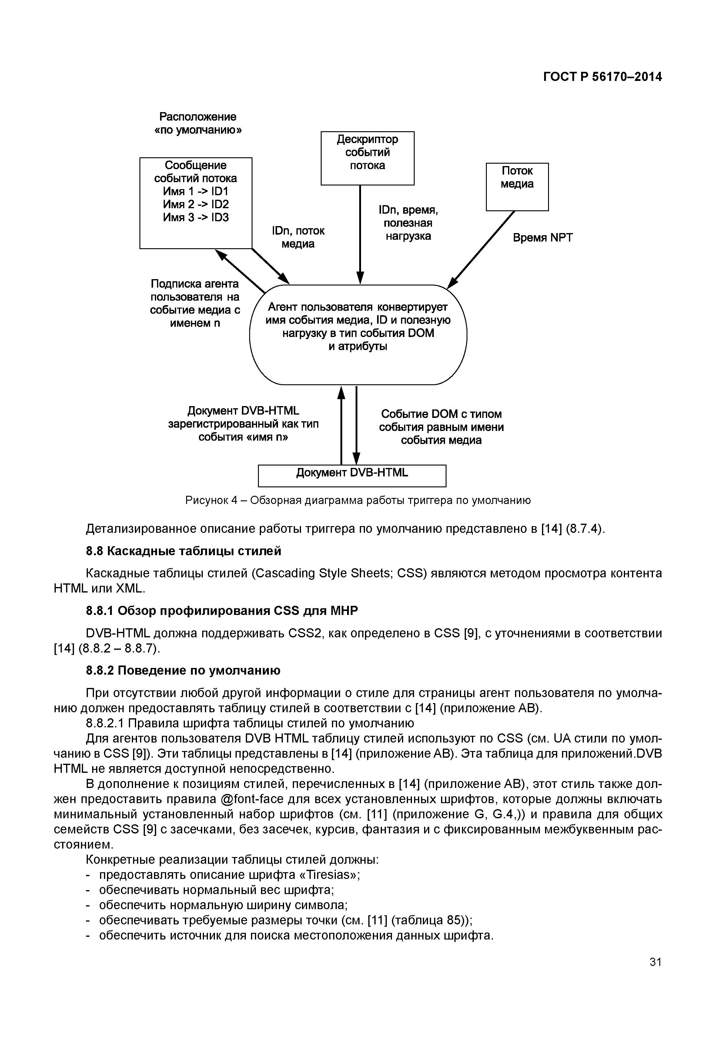ГОСТ Р 56170-2014