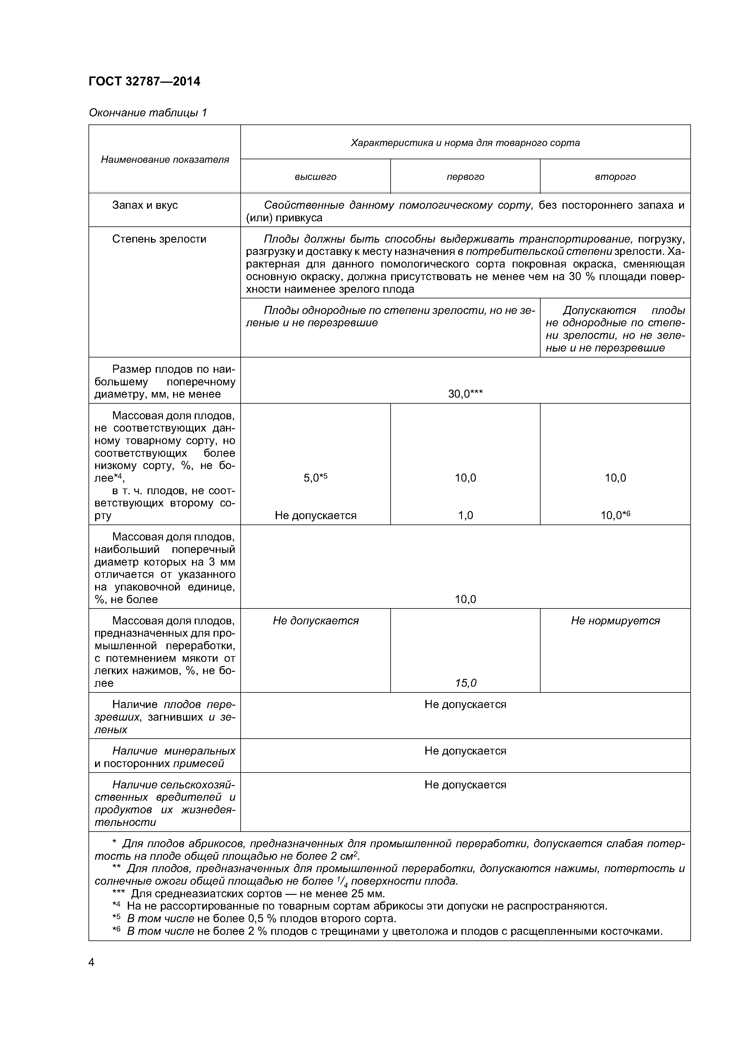 ГОСТ 32787-2014