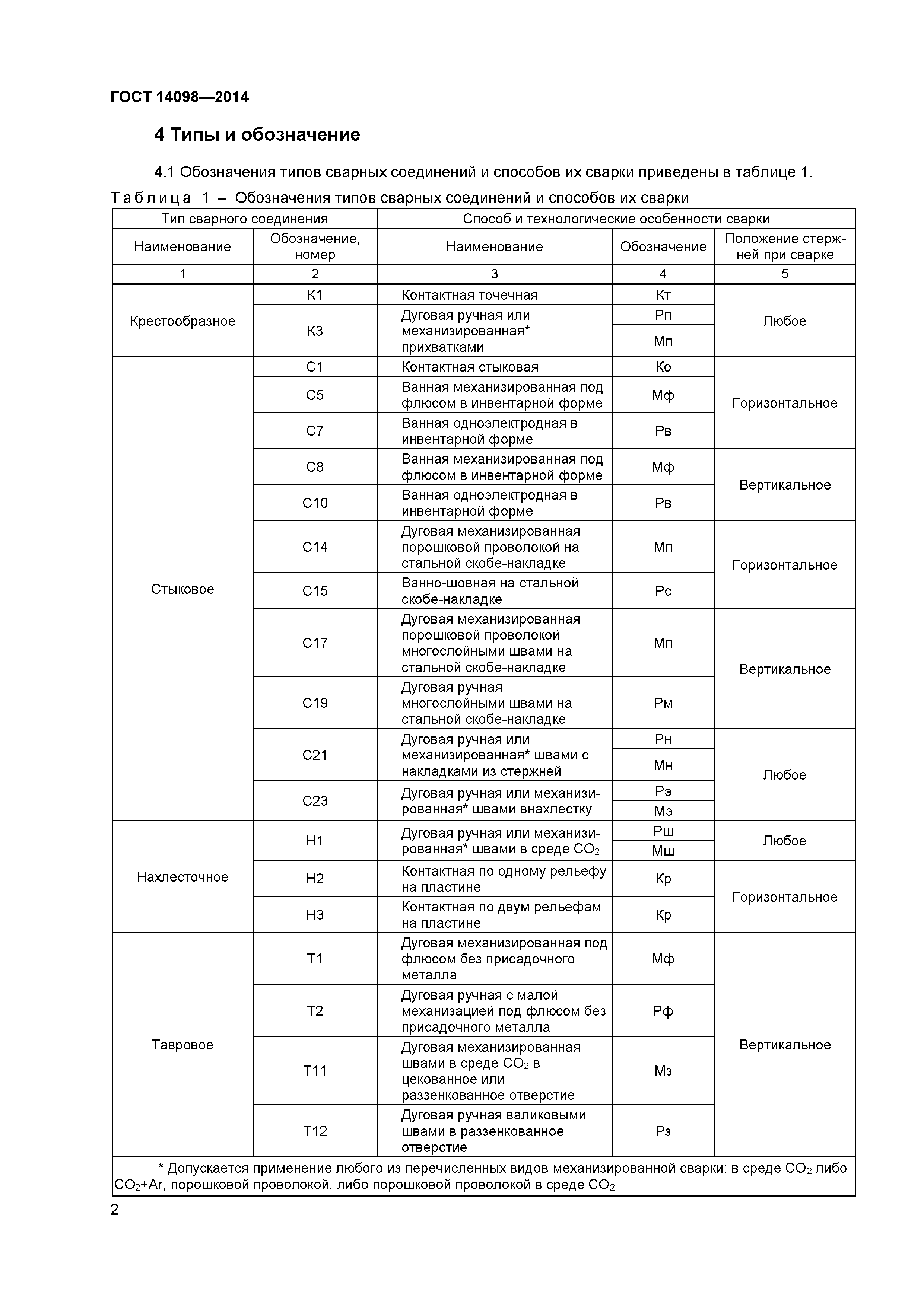 ГОСТ 14098-2014