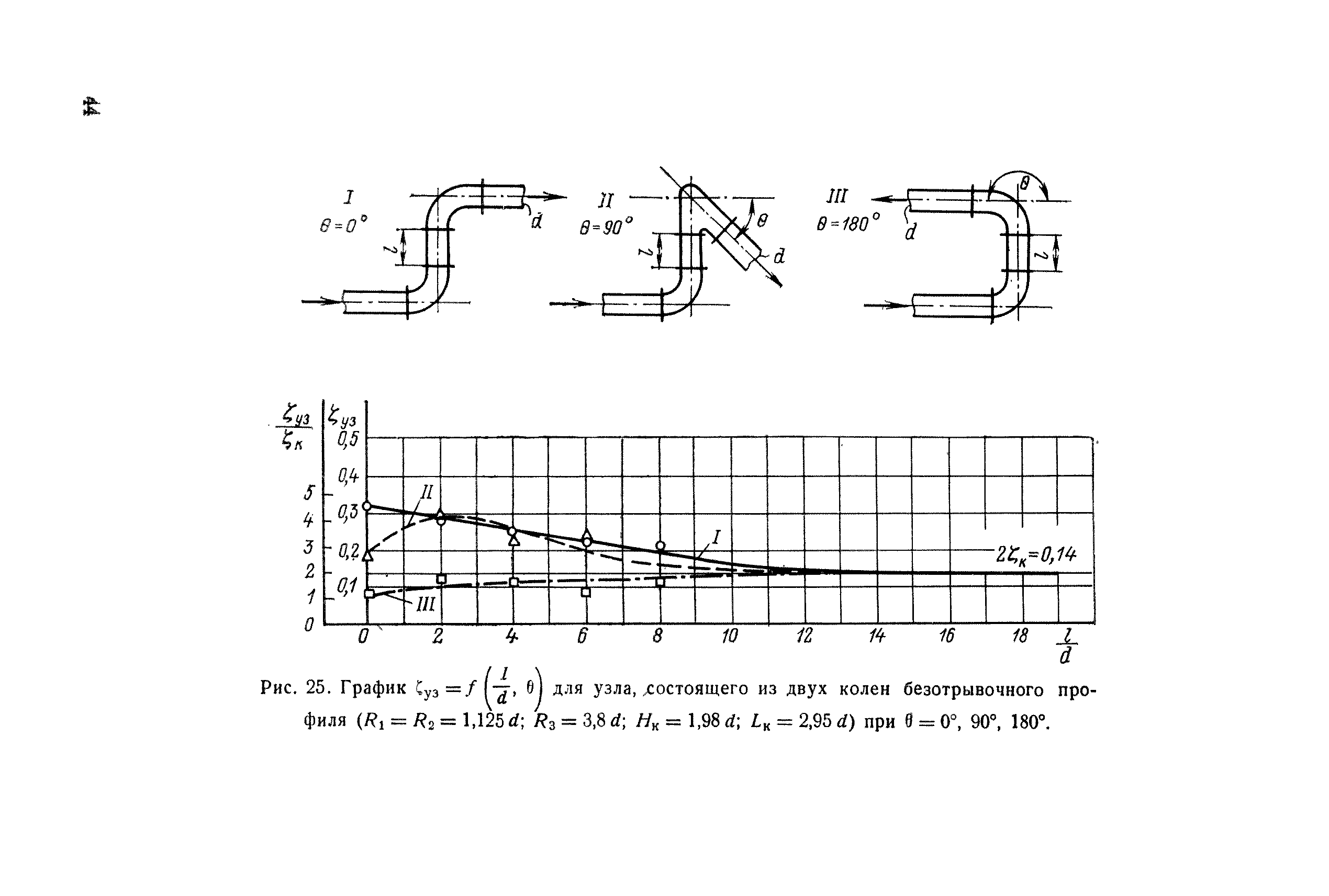 П 06-82/ВНИИГ