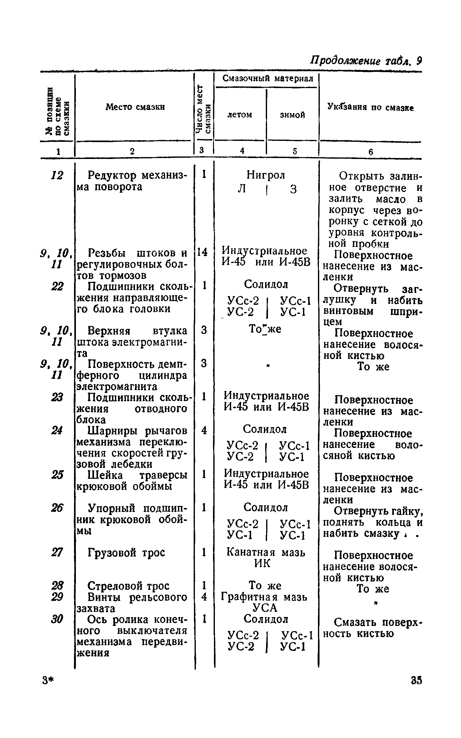 НП 61