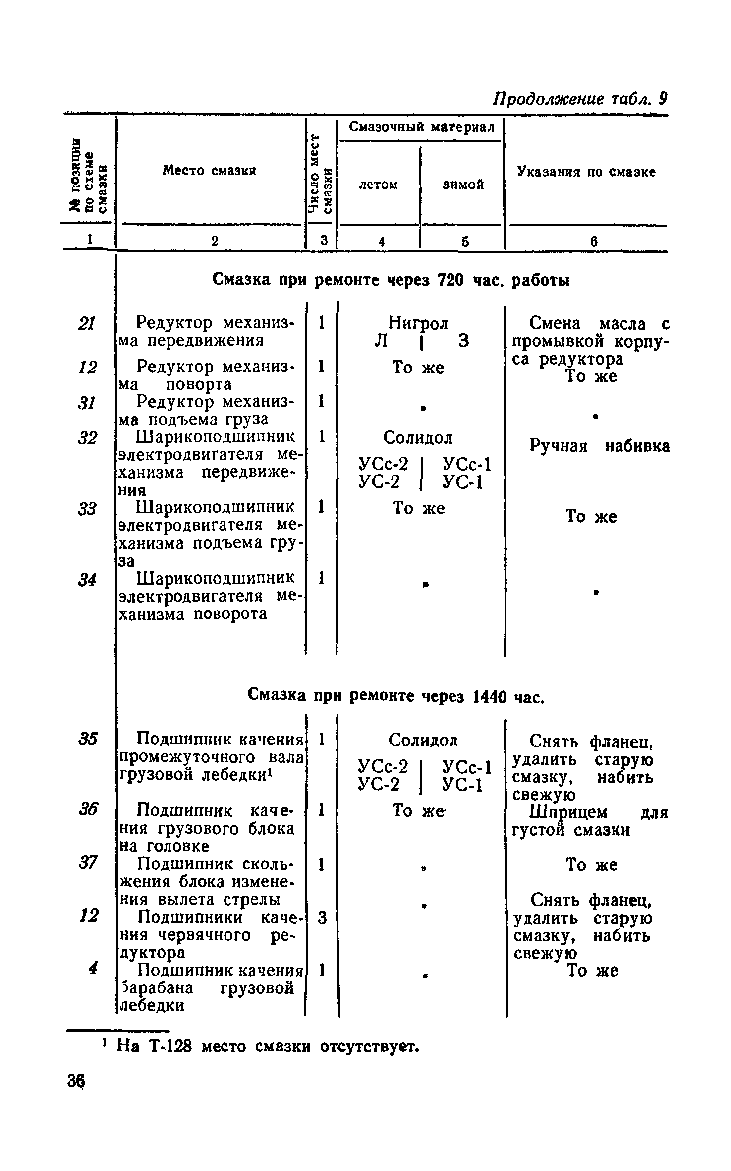 НП 61